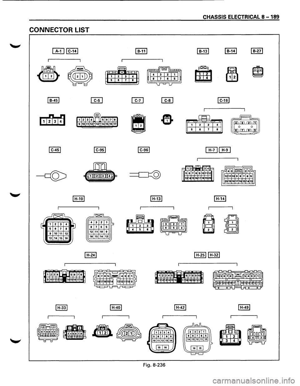 ISUZU TROOPER 1995  Workshop Manual CONNECTOR LIST 
13  14  15 16 
~ 
~ 
..n::8:rl 
4 3  2  1 ·~ 8 1 6 5 12 11 10 9 
16  15 14 13 
CHASSIS  ELECTRICAL& -189 
Fig. 8-236  