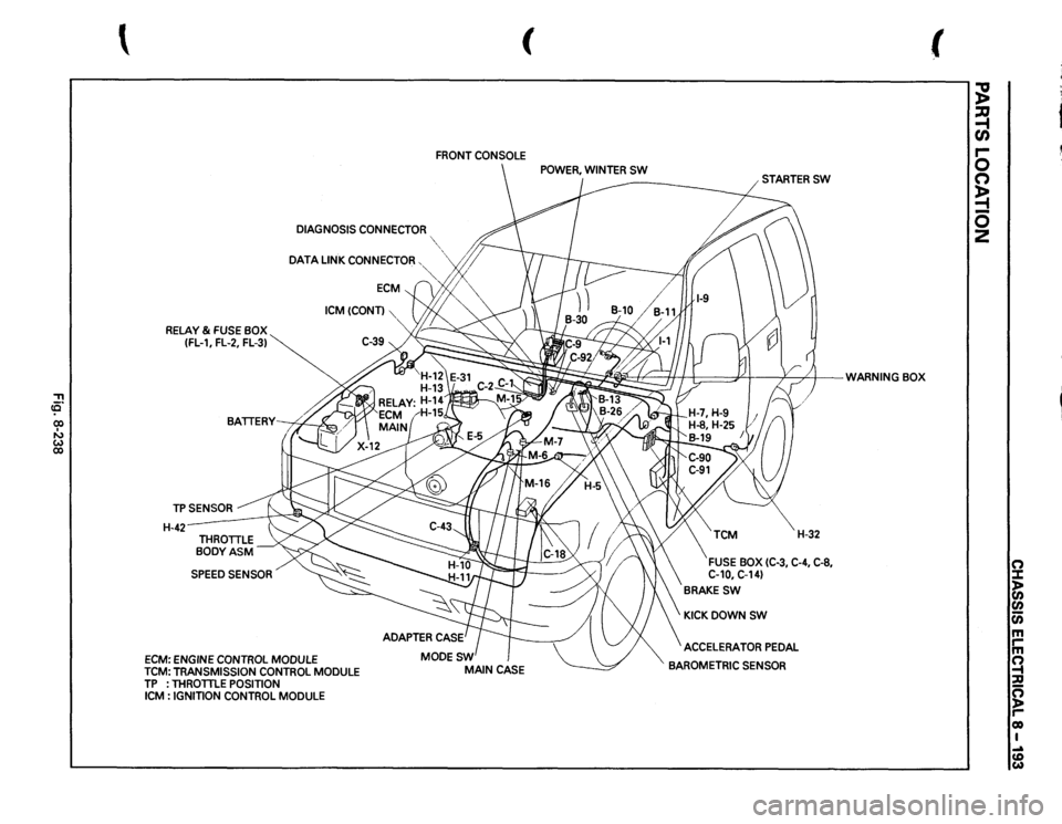 ISUZU TROOPER 1995 Manual Online , cE" 00 I IJ w 00 
 
( 
FRONT 
CONSOLE 
DIAGNOSIS 
CONNECTOR 
"~", 
DATA 
LINK 
CONNECTOR, 
·~ 
RELAY 
& FUSE 
BOX 
(FL-1, 
FL-2, 
FL-3) 
TPSENSOR H-42-
SPEED 
SENSOR 
ECM: 
ENGINE 
CONTROL