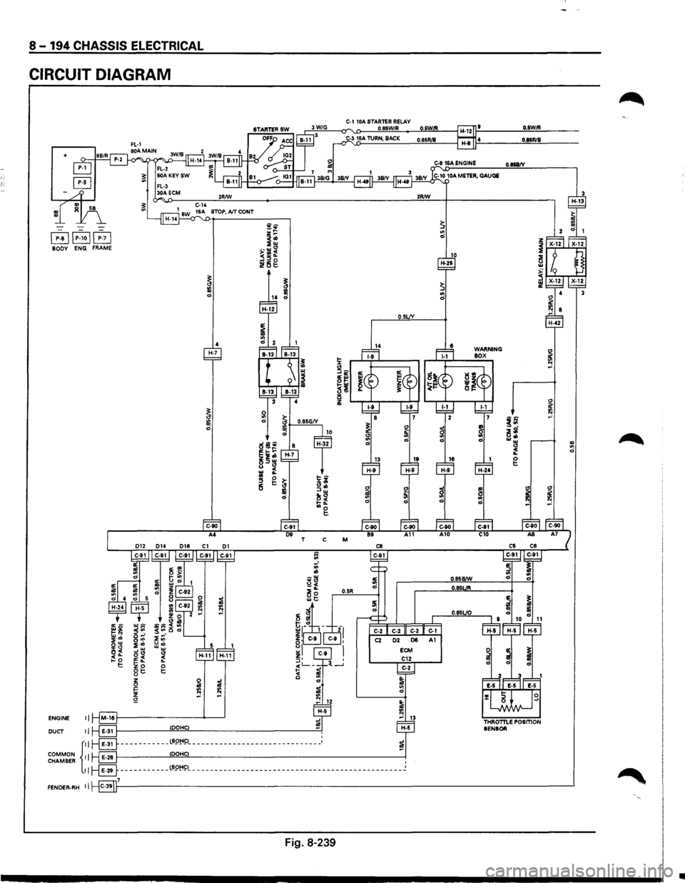 ISUZU TROOPER 1995 Workshop Manual 8-194 CHASSIS ELECTRICAL
CIRCUIT DIAGRAM
+
I P~al ~~ ;71 BODY ENG. FRAME
<!
5
~~ o-· 0"1 :;co s~
~~ gt::
i5 ~ ;I
~ :e :e "" ..: £!
ENGINE II M-16
DUCT II E·31 DOHC
C-1 10A STARTER RE ISUZU TROOPER 1995 Workshop Manual 8-194 CHASSIS ELECTRICAL
CIRCUIT DIAGRAM
+
I P~al ~~ ;71 BODY ENG. FRAME
<!
5
~~ o-· 0"1 :;co s~
~~ gt::
i5 ~ ;I
~ :e :e "" ..: £!
ENGINE II M-16
DUCT II E·31 DOHC
C-1 10A STARTER RE