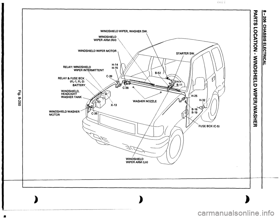 ISUZU TROOPER 1995 Service Manual • 
., c5" cp N g 
) 
WINDSHIELD 
WIPER, 
WASHER 
SW. 
WINDSHIELD 
WIPER 
ARM 
CRH) 
 
WINDSHIELD 
WIPER 
MOTOR 
RELAY: 
WINDSHIELD WIPER 
INTERMITTENT 
RELAY 
& FUSE 
BOX 
~~ 
(FL-1, 
FL-21 
\. 
BAT