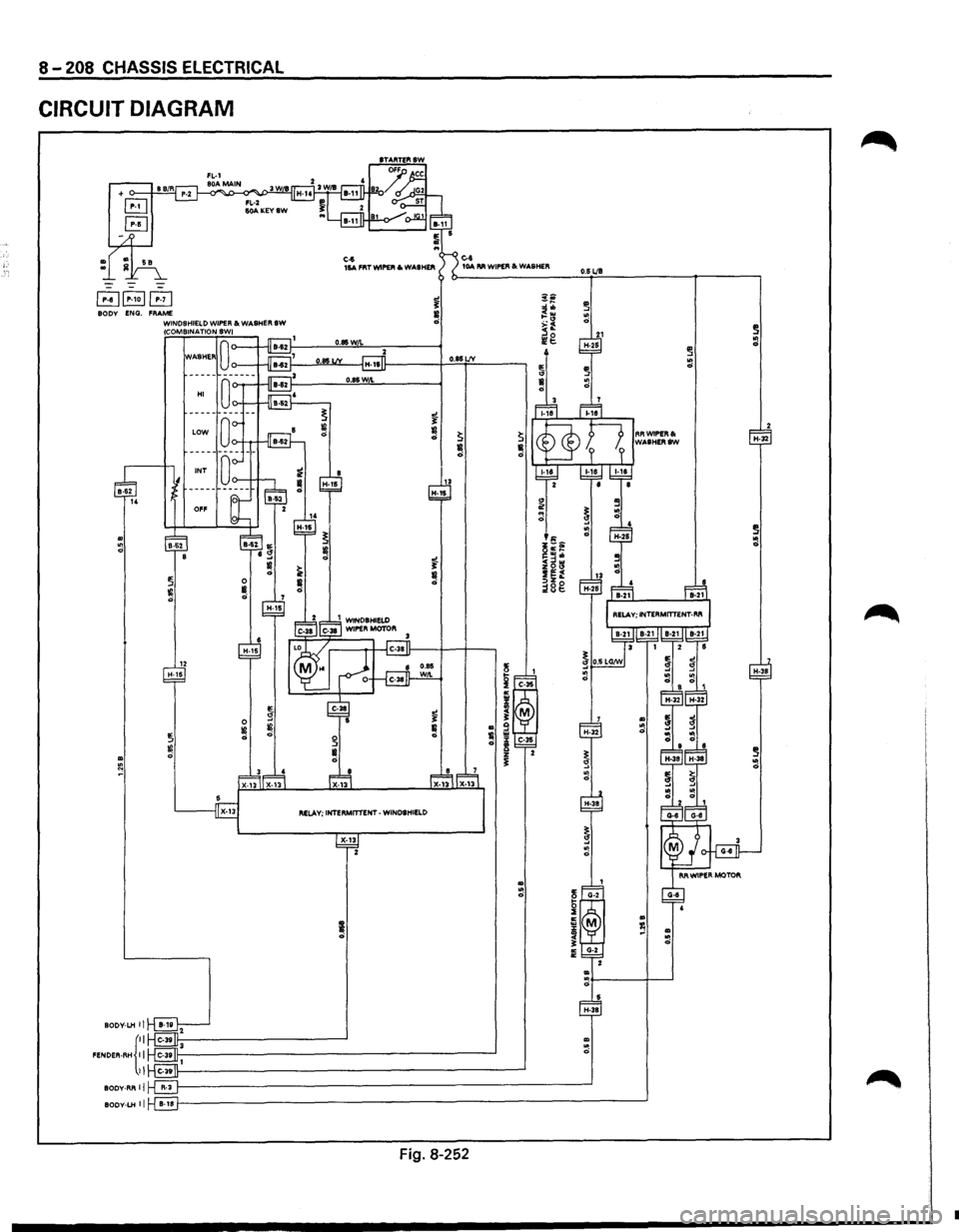 ISUZU TROOPER 1995 Repair Manual 8-208 CHASSIS  ELECTRICAL 
CIRCUIT DIAGRAM 
~~B BODY ENG. FRAME WINDSHIELD  WIPER&. WASHER SW 
.. ~ N 
BODV-LH II 
FENDER·RH {:: 
II 
BODY-RR II 
BODY-LH II 
(COMBINATION SWI 
HI 
12 H-16 
IE. 0 g 
~