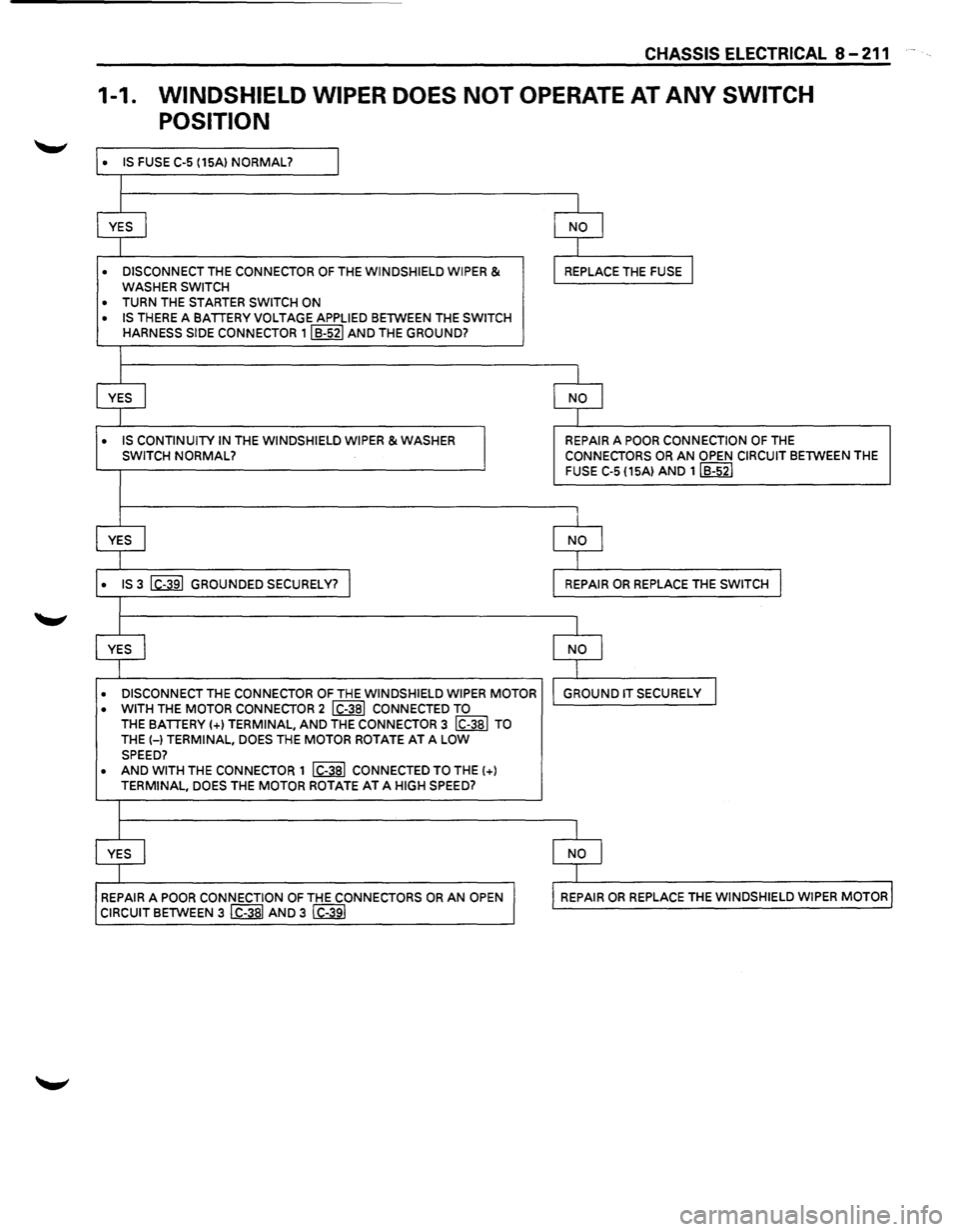 ISUZU TROOPER 1995 Repair Manual CHASSIS ELECTRICAL 8-211
1-1. WINDSHIELD WIPER DOES NOT OPERATE AT ANY SWITCH
POSITION
• IS FUSE C-5 (15A) NORMAL? I
J
YES I NO I
I
• DISCONNECT THE CONNECTOR OF THE WINDSHIELD WIPER & RE ISUZU TROOPER 1995 Repair Manual CHASSIS ELECTRICAL 8-211
1-1. WINDSHIELD WIPER DOES NOT OPERATE AT ANY SWITCH
POSITION
• IS FUSE C-5 (15A) NORMAL? I
J
YES I NO I
I
• DISCONNECT THE CONNECTOR OF THE WINDSHIELD WIPER & RE