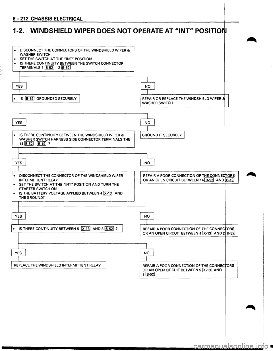 ISUZU TROOPER 1995 Repair Manual 8-212 CHASSIS ELECTRICAL
1-2. WINDSHIELD WIPER DOES NOT OPERATE AT uiNT" POSITIOr~
~
• DISCONNECT THE CONNECTORS OF THE WINDSHIELD WIPER & WASHER SWITCH
• SET THE SWITCH AT THE uiNTu POSITIO ISUZU TROOPER 1995 Repair Manual 8-212 CHASSIS ELECTRICAL
1-2. WINDSHIELD WIPER DOES NOT OPERATE AT uiNT" POSITIOr~
~
• DISCONNECT THE CONNECTORS OF THE WINDSHIELD WIPER & WASHER SWITCH
• SET THE SWITCH AT THE uiNTu POSITIO