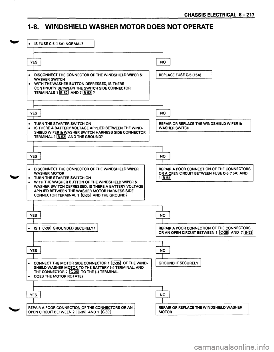 ISUZU TROOPER 1995 Repair Manual CHASSIS ELECTRICAL 8-217
1-8. WINDSHIELD WASHER MOTOR DOES NOT OPERATE
• IS FUSE C-5 115AI NORMAL? I
I
YES I NO I
I
• DISCONNECT THE CONNECTOR OF THE WINDSHIELD WIPER & REPLACE FUSE C-5 (15 ISUZU TROOPER 1995 Repair Manual CHASSIS ELECTRICAL 8-217
1-8. WINDSHIELD WASHER MOTOR DOES NOT OPERATE
• IS FUSE C-5 115AI NORMAL? I
I
YES I NO I
I
• DISCONNECT THE CONNECTOR OF THE WINDSHIELD WIPER & REPLACE FUSE C-5 (15