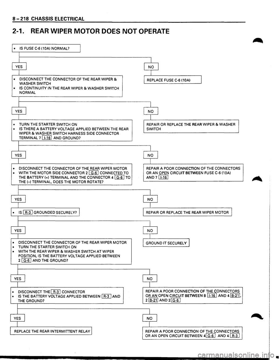 ISUZU TROOPER 1995 Repair Manual 8-218 CHASSIS ELECTRICAL
2-1. REAR WIPER MOTOR DOES NOT OPERATE
• IS FUSE C-6 (10A) NORMAL? I
I
I I
YES
I NO I
I I
• DISCONNECT THE CONNECTOR OF THE REAR WIPER & REPLACE FUSE C-6 (10A) ISUZU TROOPER 1995 Repair Manual 8-218 CHASSIS ELECTRICAL
2-1. REAR WIPER MOTOR DOES NOT OPERATE
• IS FUSE C-6 (10A) NORMAL? I
I
I I
YES
I NO I
I I
• DISCONNECT THE CONNECTOR OF THE REAR WIPER & REPLACE FUSE C-6 (10A)