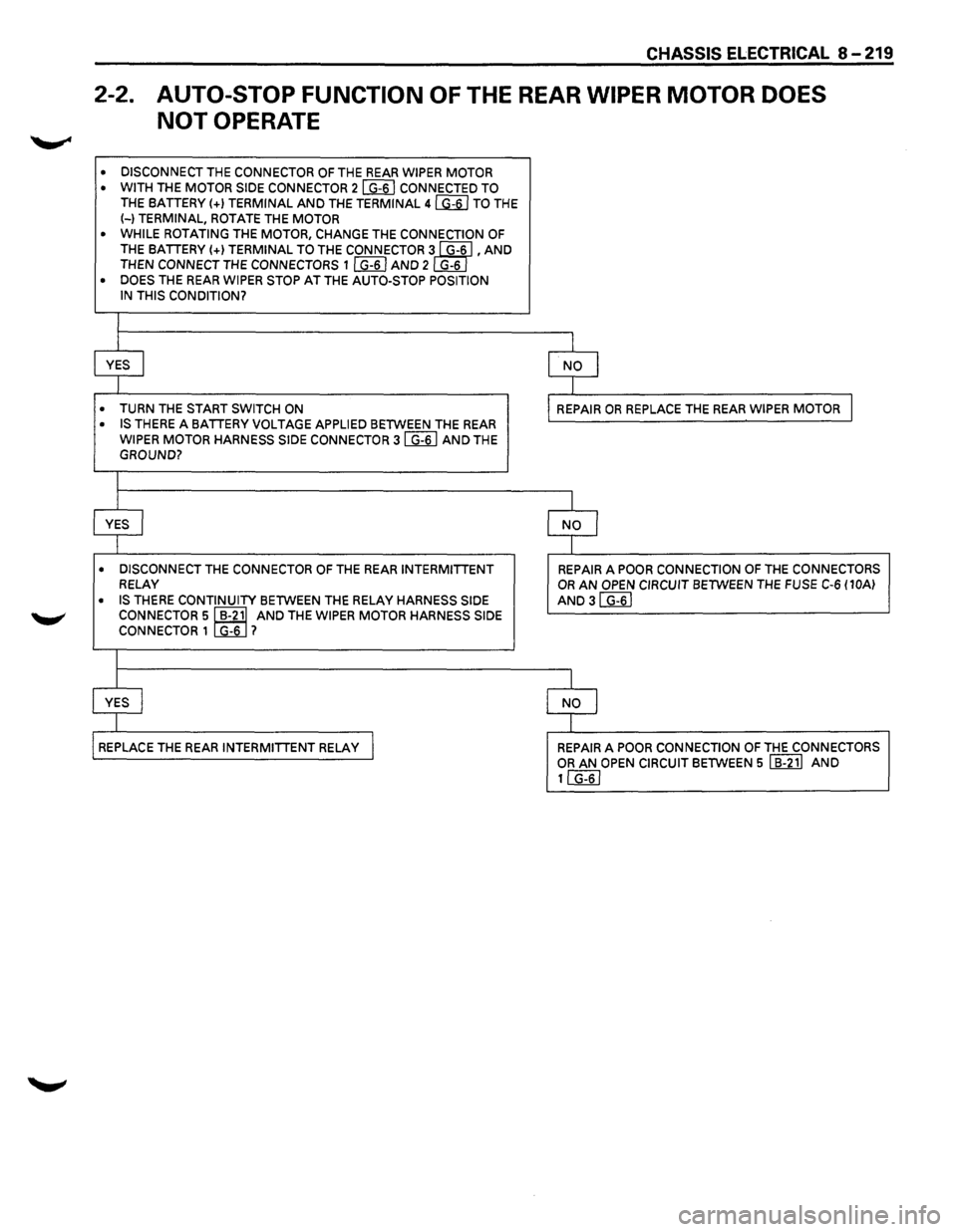 ISUZU TROOPER 1995 Workshop Manual CHASSIS ELECTRICAL 8-219
2-2. AUTO-STOP FUNCTION OF THE REAR WIPER MOTOR DOES
NOT OPERATE
• DISCONNECT THE CONNECTOR OF THE REAR WIPER MOTOR
• WITH THE MOTOR SIDE CONNECTOR 2 ~ CONNECTED ISUZU TROOPER 1995 Workshop Manual CHASSIS ELECTRICAL 8-219
2-2. AUTO-STOP FUNCTION OF THE REAR WIPER MOTOR DOES
NOT OPERATE
• DISCONNECT THE CONNECTOR OF THE REAR WIPER MOTOR
• WITH THE MOTOR SIDE CONNECTOR 2 ~ CONNECTED
