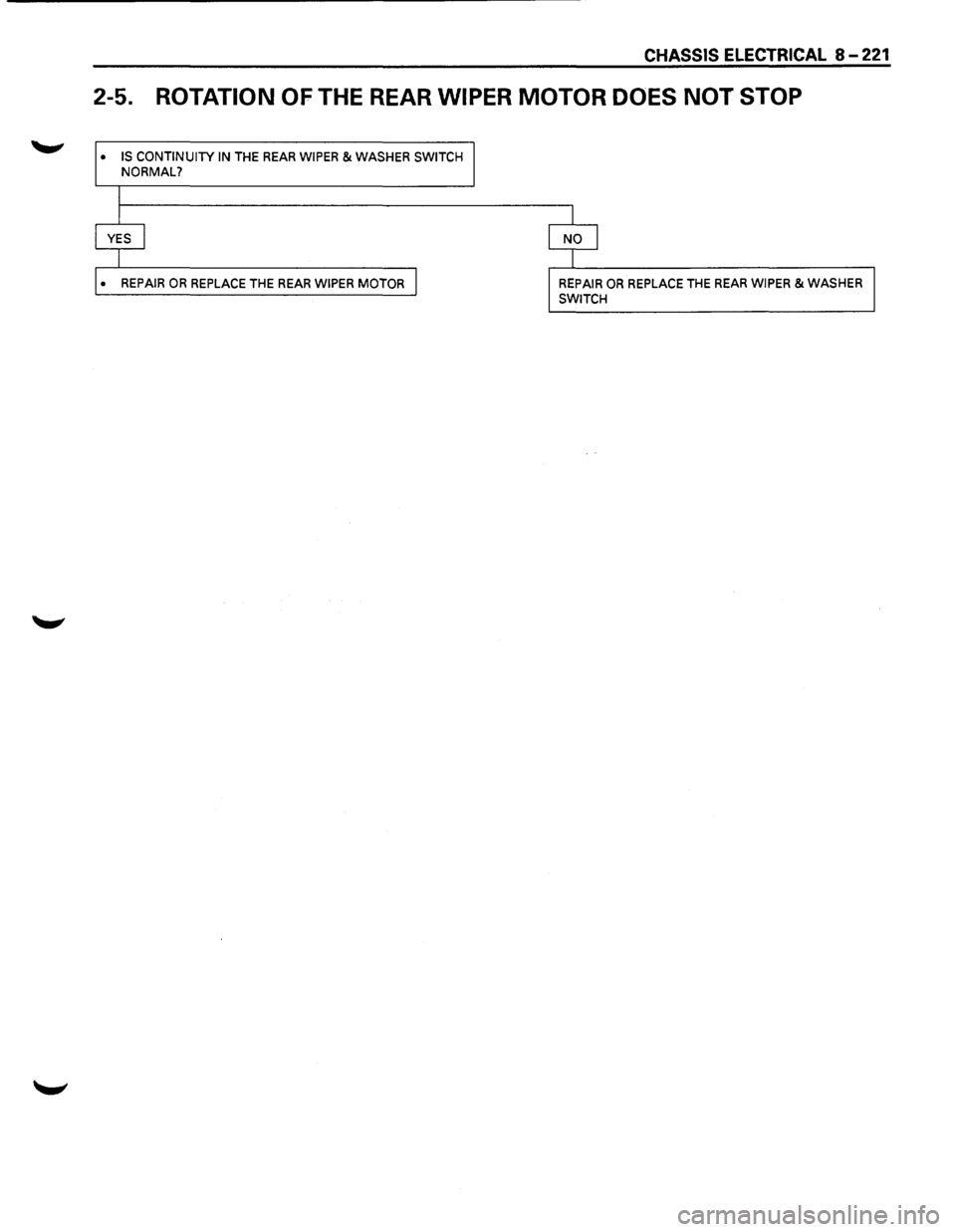 ISUZU TROOPER 1995 Workshop Manual CHASSIS ELECTRICAL 8-221
2-5. ROTATION OF THE REAR WIPER MOTOR DOES NOT STOP
• IS CONTINUITY IN THE REAR WIPER & WASHER SWITCH NORMAL?
• REPAIR OR REPLACE THE REAR WIPER MOTOR REPAIR OR R ISUZU TROOPER 1995 Workshop Manual CHASSIS ELECTRICAL 8-221
2-5. ROTATION OF THE REAR WIPER MOTOR DOES NOT STOP
• IS CONTINUITY IN THE REAR WIPER & WASHER SWITCH NORMAL?
• REPAIR OR REPLACE THE REAR WIPER MOTOR REPAIR OR R