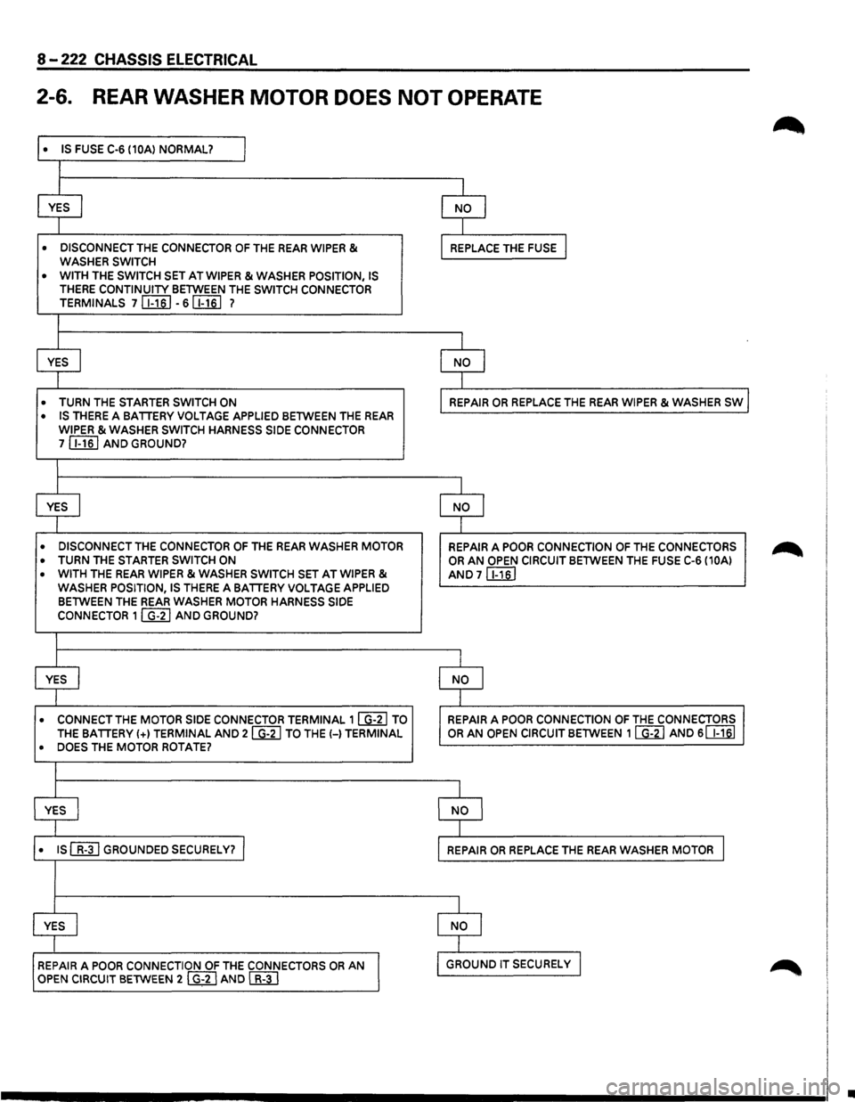 ISUZU TROOPER 1995 Repair Manual 8 -222 CHASSIS ELECTRICAL
2-6. REAR WASHER MOTOR DOES NOT OPERATE
• IS FUSE C-6 (10A) NORMAL? l
I
YES I NO I
I
• DISCONNECT THE CONNECTOR OF THE REAR WIPER & WASHER SWITCH REPLACE THE FUSE ISUZU TROOPER 1995 Repair Manual 8 -222 CHASSIS ELECTRICAL
2-6. REAR WASHER MOTOR DOES NOT OPERATE
• IS FUSE C-6 (10A) NORMAL? l
I
YES I NO I
I
• DISCONNECT THE CONNECTOR OF THE REAR WIPER & WASHER SWITCH REPLACE THE FUSE