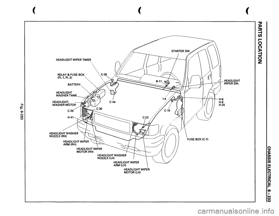ISUZU TROOPER 1995 Service Manual ::!! <C 00 I N 00 w 
( 
HEADLIGHT 
WIPER 
TIMER 
  
RELAY 
& FUSE 
BOX 
 
C-39 
(fl-1,FL-21 
~ 
 
BATTERY 
HEADLIGHT WASHER 
TANK 
HEADLIGHT, WASHER 
MOTOR 
HEADLIGHT 
WASHER 
NOZZLE(RHI 
( 
HEADLIGH