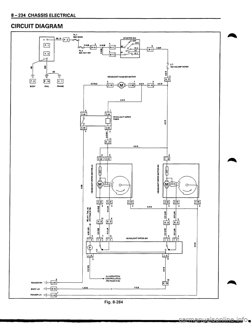 ISUZU TROOPER 1995 Workshop Manual 8-234 CHASSIS ELECTRICAL
CIRCUIT DIAGRAM
3 B/R
C-7 lOA H/I.AMP WIPER
HEADLIGHT WASHER
MOTOR
B 0.5 RiG BODY ENG. FRAME
0.5R
0.5 R
0.5 B
HEADLIGHT WIPER SW
" 0! ID .. .. 0 0
ILLUMINATION ISUZU TROOPER 1995 Workshop Manual 8-234 CHASSIS ELECTRICAL
CIRCUIT DIAGRAM
3 B/R
C-7 lOA H/I.AMP WIPER
HEADLIGHT WASHER
MOTOR
B 0.5 RiG BODY ENG. FRAME
0.5R
0.5 R
0.5 B
HEADLIGHT WIPER SW
" 0! ID .. .. 0 0
ILLUMINATION