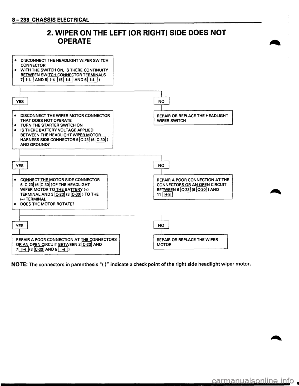 ISUZU TROOPER 1995 Workshop Manual 8-238 CHASSIS ELECTRICAL
2. WIPER ON THE LEFT (OR RIGHT) SIDE DOES NOT
OPERATE
• DISCONNECT THE HEADLIGHT WIPER SWITCH
CONNECTOR • WITH THE SWITCH ON, IS THERE CONTINUITY BETWEEN SWITCH CONNEC ISUZU TROOPER 1995 Workshop Manual 8-238 CHASSIS ELECTRICAL
2. WIPER ON THE LEFT (OR RIGHT) SIDE DOES NOT
OPERATE
• DISCONNECT THE HEADLIGHT WIPER SWITCH
CONNECTOR • WITH THE SWITCH ON, IS THERE CONTINUITY BETWEEN SWITCH CONNEC