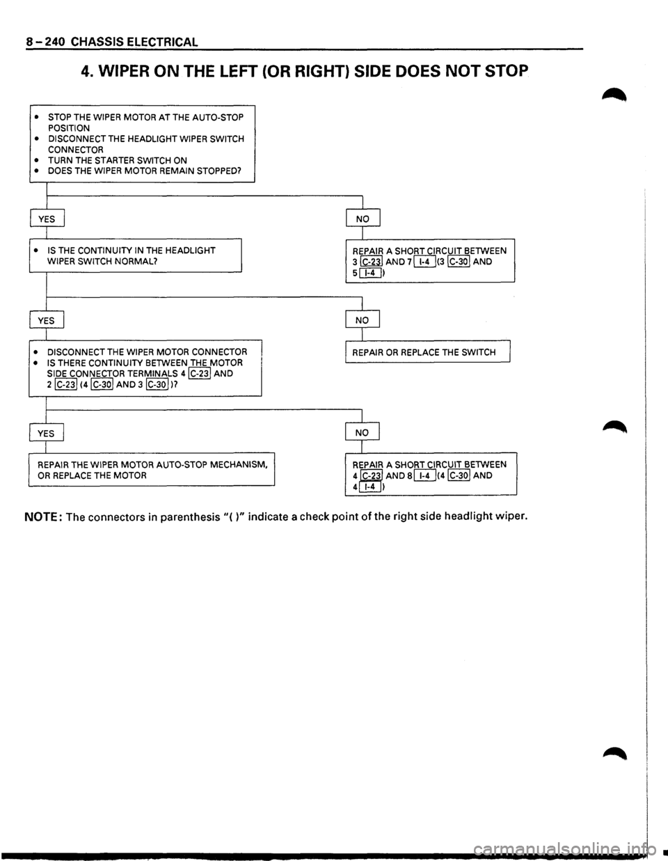ISUZU TROOPER 1995 Repair Manual 8-240 CHASSIS ELECTRICAL
4. WIPER ON THE LEFT (OR RIGHT) SIDE DOES NOT STOP
•
STOP THE WIPER MOTOR AT THE AUTO-STOP
POSITION
• DISCONNECT THE HEADLIGHT WIPER SWITCH
CONNECTOR
• TURN ISUZU TROOPER 1995 Repair Manual 8-240 CHASSIS ELECTRICAL
4. WIPER ON THE LEFT (OR RIGHT) SIDE DOES NOT STOP
•
STOP THE WIPER MOTOR AT THE AUTO-STOP
POSITION
• DISCONNECT THE HEADLIGHT WIPER SWITCH
CONNECTOR
• TURN