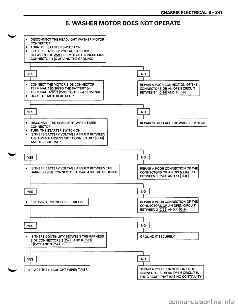 ISUZU TROOPER 1995 Repair Manual CHASSIS ELECTRICAL 8-241
5. WASHER MOTOR DOES NOT OPERATE
• DISCONNECT THE HEADLIGHT WASHER MOTOR
CONNECTOR
• TURN THE STARTER SWITCH ON
• IS THERE BATTERY VOLTAGE APPLIED BETWEEN THE ISUZU TROOPER 1995 Repair Manual CHASSIS ELECTRICAL 8-241
5. WASHER MOTOR DOES NOT OPERATE
• DISCONNECT THE HEADLIGHT WASHER MOTOR
CONNECTOR
• TURN THE STARTER SWITCH ON
• IS THERE BATTERY VOLTAGE APPLIED BETWEEN THE