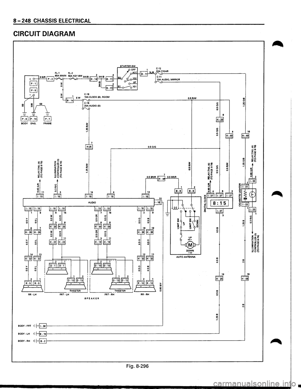 ISUZU TROOPER 1995 Repair Manual 8-248 CHASSIS ELECTRICAL 
CIRCUIT DIAGRAM 
Fig. 8·296 
•  