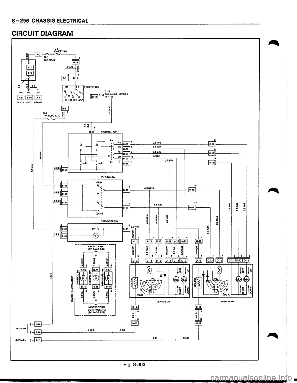 ISUZU TROOPER 1995 Repair Manual 8 -256 CHASSIS ELECTRICAL 
CIRCUIT  DIAGRAM 
" .. 
~RB BODY ENG. FRAME 
g .. d 
~ .. d 
{
II BODY-LH II 
BODY-RH II 
g .. d 
DEFOGGERSW 
0.6W/9 0.6W/G 
0.69/G 0.69/L 
0.6 
GR/G 
0.6 GR,\. 
)£ II! 
"