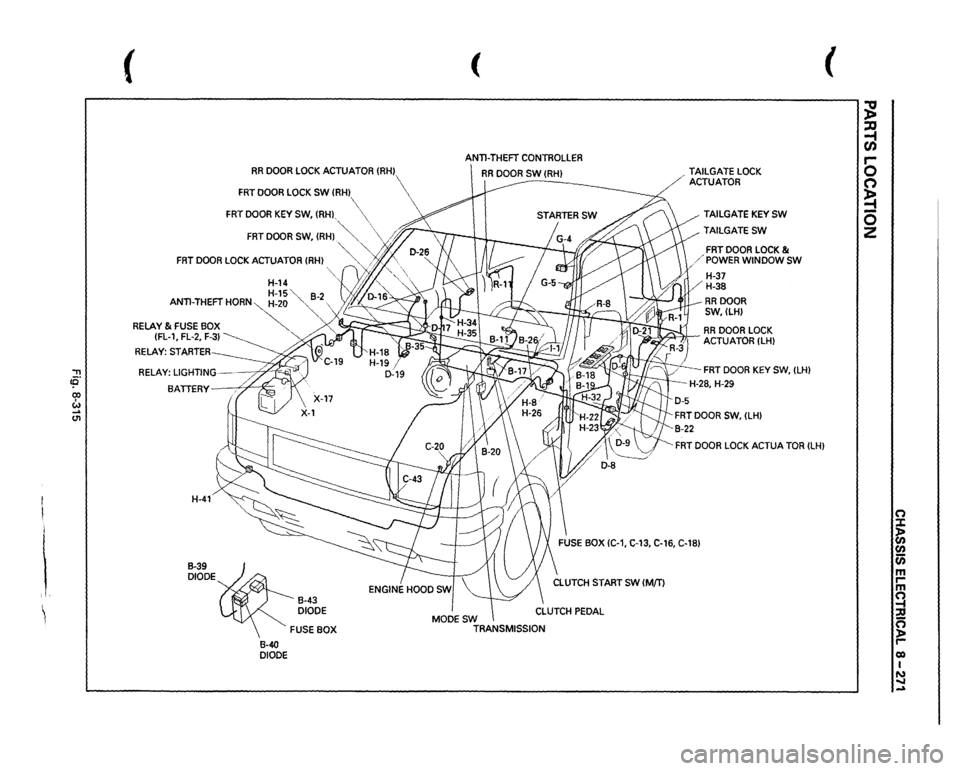 ISUZU TROOPER 1995  Workshop Manual "T1 !fl co I w _. (11 
I i i, ~ 
( 
RR 
DOOR 
LOCK 
ACTUATOR 
{RHJ 
FRT 
DOOR 
LOCK 
SW 
(RH 
 
FRT 
DOOR 
KEY 
SW, 
(RH), 
 
( ANTI-THEFT 
CONTROLLER 
RR 
DOOR 
SW 
(RHJ 
-------
FRT 
DOOR 
SW, 
(R