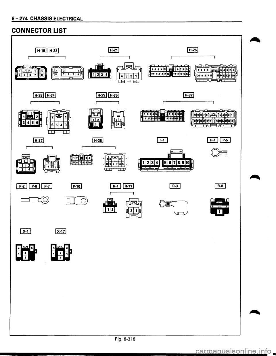 ISUZU TROOPER 1995  Workshop Manual 8 -27 4 CHASSIS  ELECTRICAL 
CONNECTOR  LIST 
~~ 
~m 
~Biit], 
~~ 
Fig. 8-318 
..  