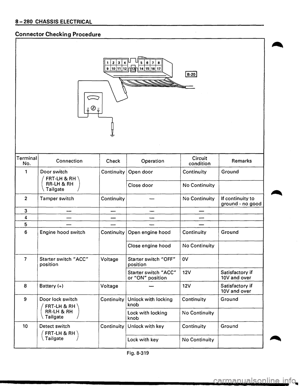 ISUZU TROOPER 1995  Workshop Manual 8-280 CHASSIS ELECTRICAL 
Connector Checking Procedure 
r=-r-, 
1I213141Jl..l51al7lsll 
9j1ol11!12 rfi114j15j1alnll 
I B-2ol "-... ~ 
~~"'--~~" 
c:::::::; 
9 °9 L_j L 
= 
Terminal 
Connec