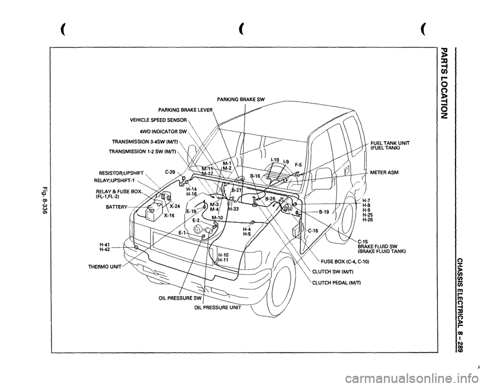 ISUZU TROOPER 1995 Repair Manual ::!! <fl Q) I w w 0> 
( 
( 
PARKING 
BRAKE 
SW 
PARKING 
BRAKE 
LEVER 
VEHICLE 
SPEED 
SENSOR 
 
4WD 
INDICATOR 
SW, 
 
~ 
  
/;~> 
TRANSMISSION 
3-4SW 
IMJT) 
   
"vf;/ 
RESISTOR;UPSHIFT 
."­
RELA