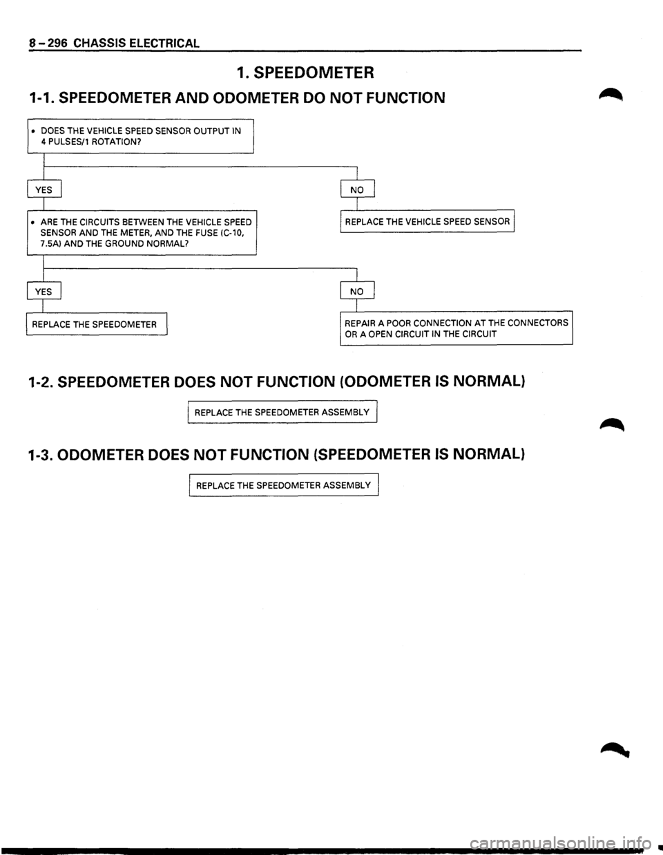 ISUZU TROOPER 1995 Workshop Manual 8-296 CHASSIS ELECTRICAL
1. SPEEDOMETER
1-1. SPEEDOMETER AND ODOMETER DO NOT FUNCTION
• DOES THE VEHICLE SPEED SENSOR OUTPUT IN
4 PULSES/1 ROTATION?
I
I I
YES I NO I
I
I
• ARE
THE ISUZU TROOPER 1995 Workshop Manual 8-296 CHASSIS ELECTRICAL
1. SPEEDOMETER
1-1. SPEEDOMETER AND ODOMETER DO NOT FUNCTION
• DOES THE VEHICLE SPEED SENSOR OUTPUT IN
4 PULSES/1 ROTATION?
I
I I
YES I NO I
I
I
• ARE
THE