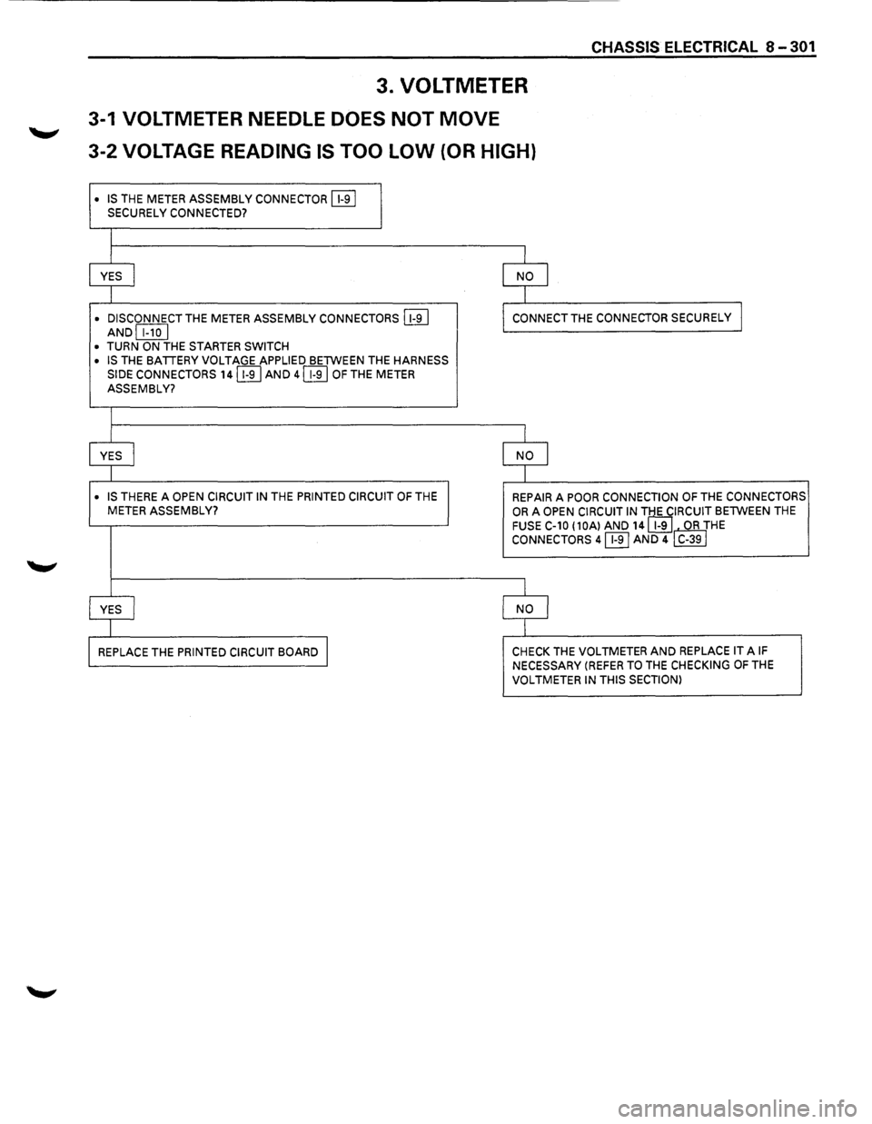 ISUZU TROOPER 1995 Manual PDF CHASSIS ELECTRICAL 8-301
3. VOLTMETER
3-1 VOLTMETER NEEDLE DOES NOT MOVE ._..,
3-2 VOLTAGE READING IS TOO LOW {OR HIGH)
• IS THE METER ASSEMBLY CONNECTOR~ SECURELY CONNECTED?
I
YES I NO I ISUZU TROOPER 1995 Manual PDF CHASSIS ELECTRICAL 8-301
3. VOLTMETER
3-1 VOLTMETER NEEDLE DOES NOT MOVE ._..,
3-2 VOLTAGE READING IS TOO LOW {OR HIGH)
• IS THE METER ASSEMBLY CONNECTOR~ SECURELY CONNECTED?
I
YES I NO I