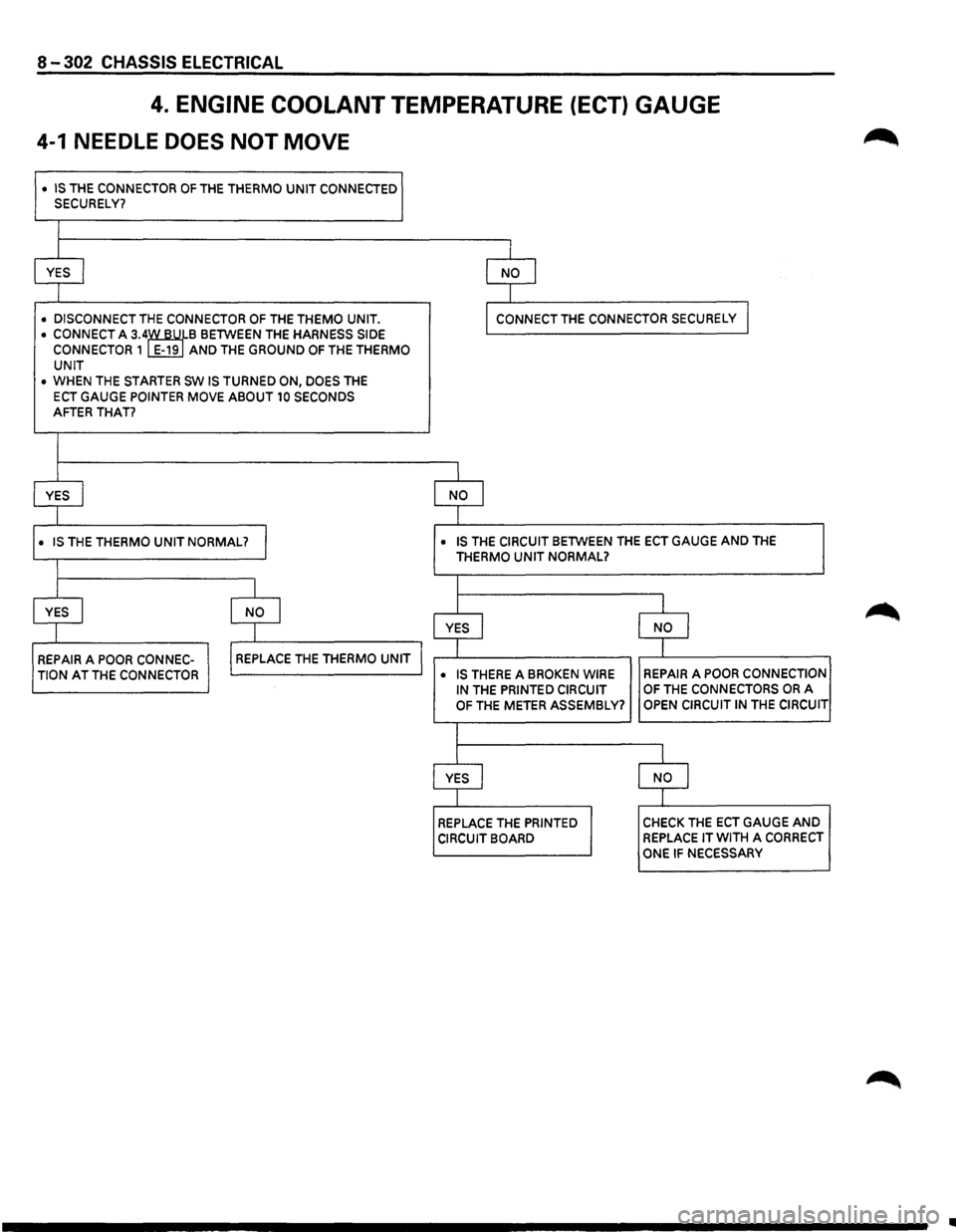 ISUZU TROOPER 1995 Manual PDF 8-302 CHASSIS ELECTRICAL
4. ENGINE COOLANT TEMPERATURE (ECT) GAUGE
4-1 NEEDLE DOES NOT MOVE
• IS THE CONNECTOR OF THE THERMO UNIT CONNECTED SECURELY?
I
YES I
I NO l
I
• DISCONNECT THE CO ISUZU TROOPER 1995 Manual PDF 8-302 CHASSIS ELECTRICAL
4. ENGINE COOLANT TEMPERATURE (ECT) GAUGE
4-1 NEEDLE DOES NOT MOVE
• IS THE CONNECTOR OF THE THERMO UNIT CONNECTED SECURELY?
I
YES I
I NO l
I
• DISCONNECT THE CO