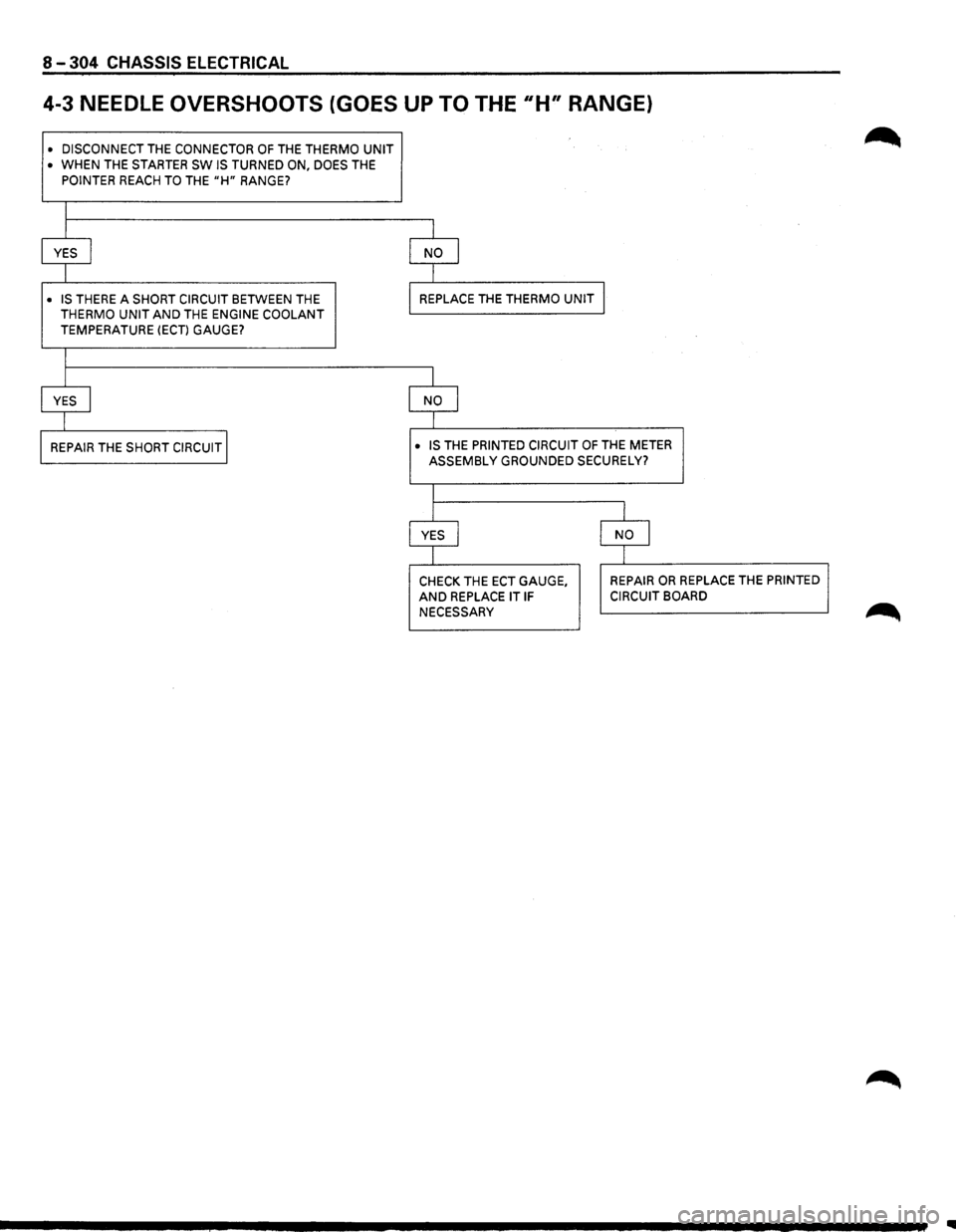 ISUZU TROOPER 1995 Manual PDF 8-304 CHASSIS ELECTRICAL
4-3 NEEDLE OVERSHOOTS (GOES UP TO THE 11H" RANGE)
• DISCONNECT THE CONNECTOR OF THE THERMO UNIT • WHEN THE STARTER SW IS TURNED ON, DOES THE
POINTER REACH TO THE "H" ISUZU TROOPER 1995 Manual PDF 8-304 CHASSIS ELECTRICAL
4-3 NEEDLE OVERSHOOTS (GOES UP TO THE 11H" RANGE)
• DISCONNECT THE CONNECTOR OF THE THERMO UNIT • WHEN THE STARTER SW IS TURNED ON, DOES THE
POINTER REACH TO THE "H"