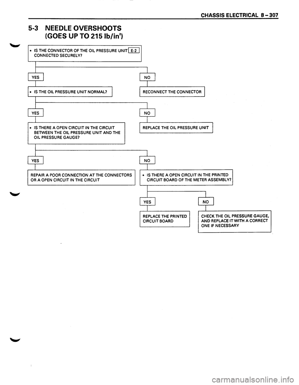 ISUZU TROOPER 1995 Workshop Manual 5-3 NEEDLE OVERSHOOTS
(GOES
UP TO 215 lb/in2 )
• IS THE CONNECTOR OF THE OIL PRESSURE UNIT [ILl CONNECTED SECURELY?
I
I
YES I
I
• IS THE OIL PRESSURE UNIT NORMAL? I
I
I
YES
I
• IS ISUZU TROOPER 1995 Workshop Manual 5-3 NEEDLE OVERSHOOTS
(GOES
UP TO 215 lb/in2 )
• IS THE CONNECTOR OF THE OIL PRESSURE UNIT [ILl CONNECTED SECURELY?
I
I
YES I
I
• IS THE OIL PRESSURE UNIT NORMAL? I
I
I
YES
I
• IS