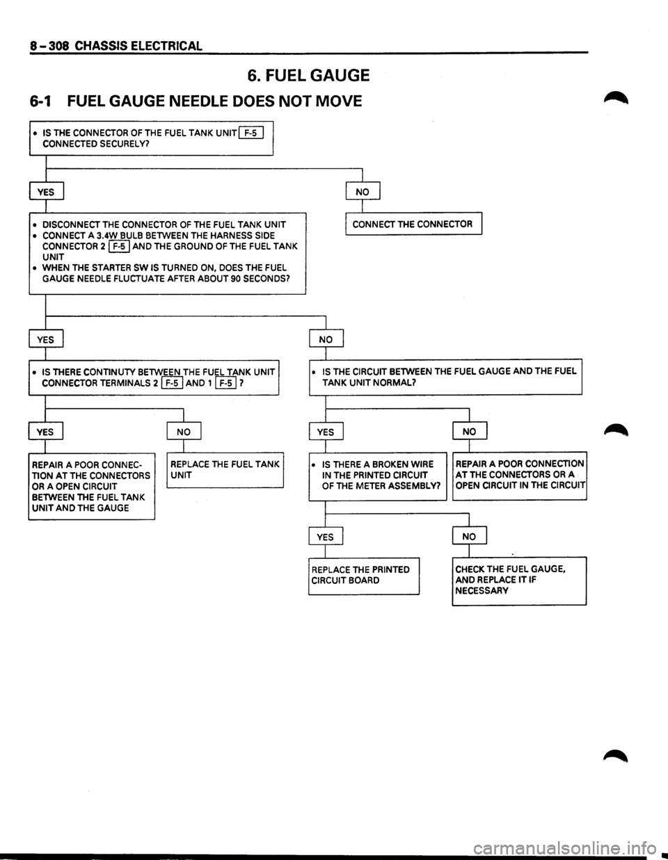 ISUZU TROOPER 1995 Manual PDF 8-308 CHASSJS ELECTRICAL 
6. FUEL  GAUGE 
6-1 FUEL GAUGE  NEEDLE DOES NOT MOVE 
• IS THE CONNECTOR OF THE FUEL TANK UNIT(£[] 
CONNECTED SECURELY? 
I 
YES I I NO I 
I 
• DISCONNECT THE CONNECTOR O