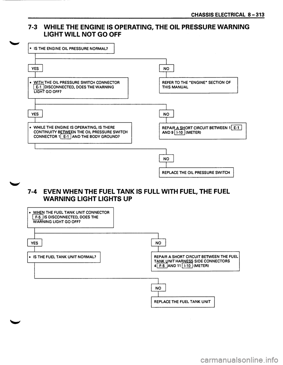 ISUZU TROOPER 1995 Workshop Manual CHASSIS ELECTRICAL 8-313
7-3 WHILE THE ENGINE IS OPERATING, THE OIL PRESSURE WARNING
LIGHT WILL
NOT GO OFF
• IS THE ENGINE OIL PRESSURE NORMAL? I
I
I I
YES I NO I
I I
• WITH THE OIL P ISUZU TROOPER 1995 Workshop Manual CHASSIS ELECTRICAL 8-313
7-3 WHILE THE ENGINE IS OPERATING, THE OIL PRESSURE WARNING
LIGHT WILL
NOT GO OFF
• IS THE ENGINE OIL PRESSURE NORMAL? I
I
I I
YES I NO I
I I
• WITH THE OIL P