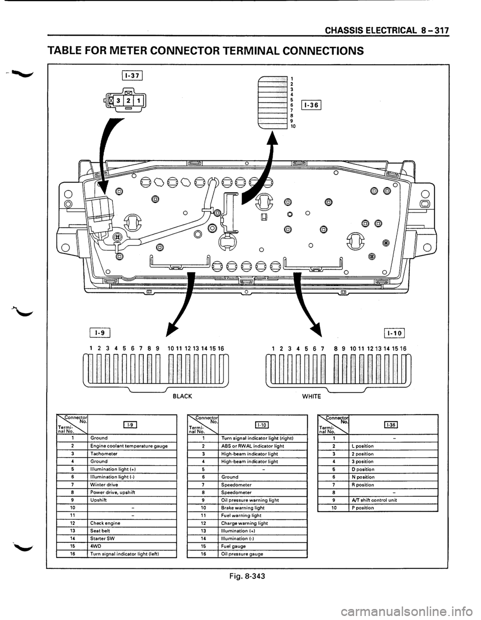 ISUZU TROOPER 1995 Workshop Manual CHASSIS ELECTRICAL 8-317
TABLE FOR METER CONNECTOR TERMINAL CONNECTIONS
~-""""""', 1----""12 1----""1! 6 1----l 6 [Iill
1----""1 ~ 9 1---""l,o
®
0 0
0
® @
0 0 ISUZU TROOPER 1995 Workshop Manual CHASSIS ELECTRICAL 8-317
TABLE FOR METER CONNECTOR TERMINAL CONNECTIONS
~-""""""', 1----""12 1----""1! 6 1----l 6 [Iill
1----""1 ~ 9 1---""l,o
®
0 0
0
® @
0 0