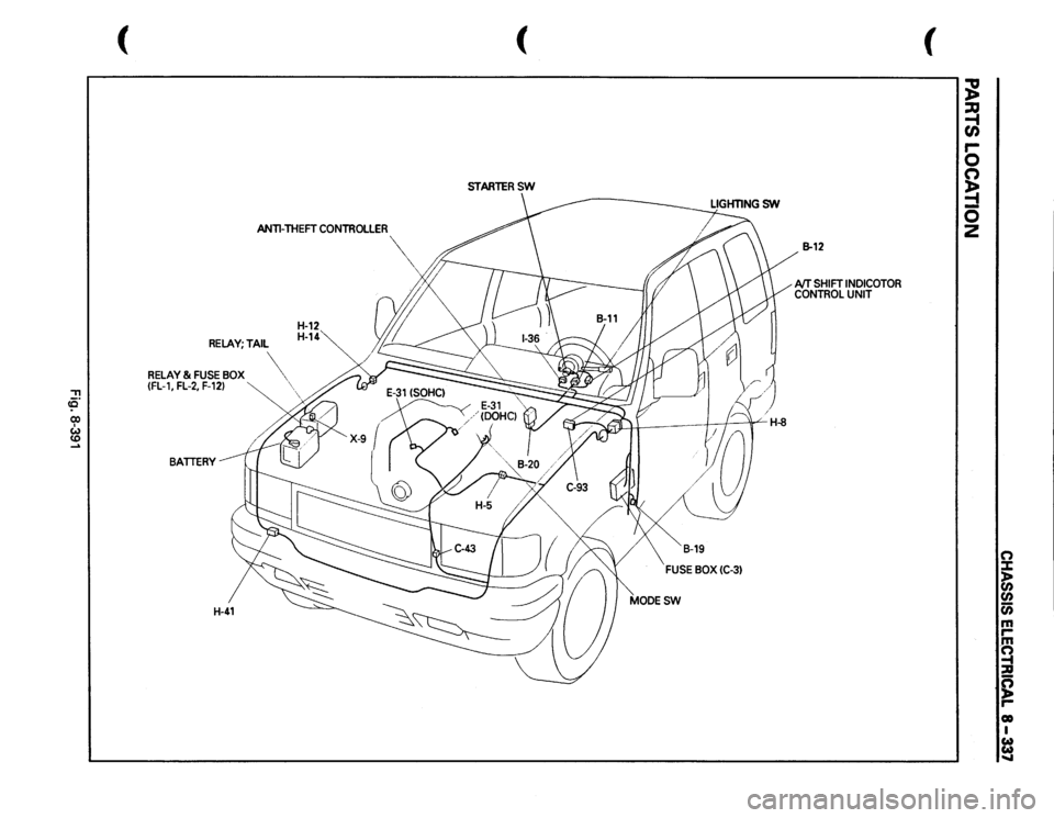 ISUZU TROOPER 1995 Repair Manual "T1 ce· 0) I w (0 ..... 
( 
ANTI-THEFT 
CONTROLLER 
RELAY; 
TAIL 
RELAY 
& FUSE 
BOX 
\ 
(FL-
1, FL-2, 
F-12) 
"" 
 
BATIERY 
H-41 
H-12 H-14 
( 
STARTERSW 
 
111 
1 l 
I 
I 
\V 
H-8 
B-19 
FUSE 
B