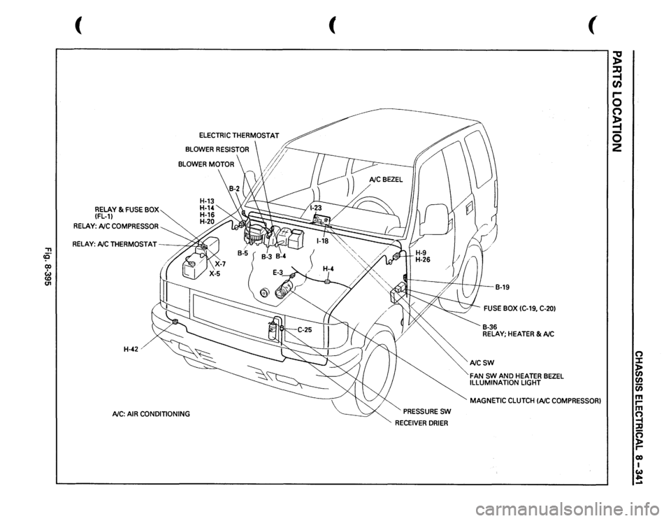 ISUZU TROOPER 1995 Repair Manual "T1 cO co w <D U1 
( 
RELAY 
& FUSE 
BOX 
(FL-11 
RELAY: 
NC 
COMPRESSOR 
BLOWER 
MOTOR 
RELAY: 
NCTHERMOSTAT 
,,-;~ 
H-42 
NC: 
AIR 
CONDITIONING 
( 
PRESSURE 
SW 
RECEIVER 
DRIER 
B-19 
FUSE 
BOX