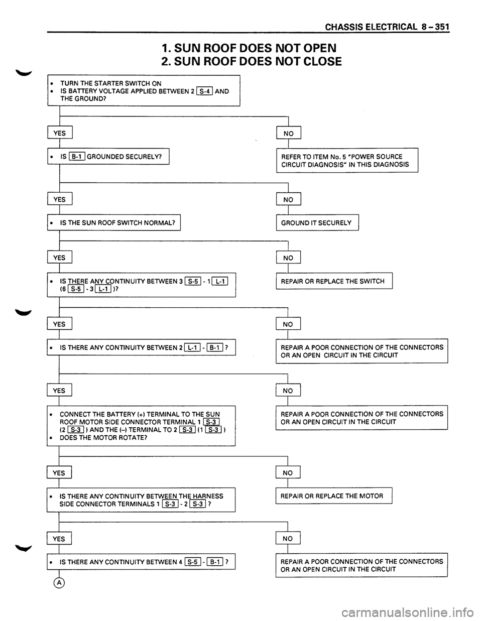 ISUZU TROOPER 1995 User Guide CHASSIS ELECTRICAL 8-351
1. SUN ROOF DOES NOT OPEN
2. SUN ROOF DOES NOT CLOSE
• TURN THE STARTER SWITCH ON
• IS BATTERY VOLTAGE APPLIED BETWEEN 21 S-41 AND THE GROUND?
I
YES I NO J
I
†ISUZU TROOPER 1995 User Guide CHASSIS ELECTRICAL 8-351
1. SUN ROOF DOES NOT OPEN
2. SUN ROOF DOES NOT CLOSE
• TURN THE STARTER SWITCH ON
• IS BATTERY VOLTAGE APPLIED BETWEEN 21 S-41 AND THE GROUND?
I
YES I NO J
I
â€