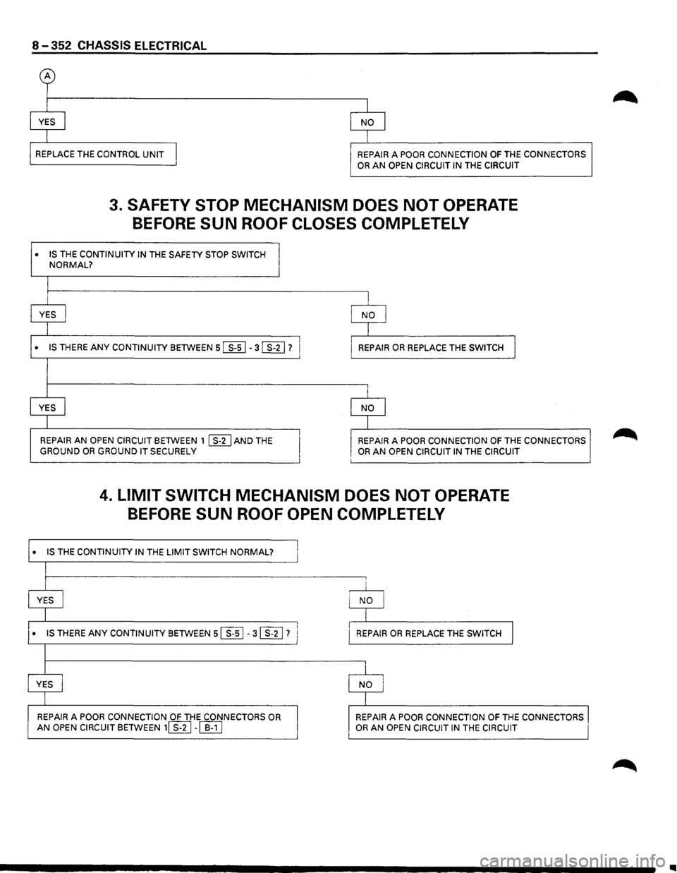 ISUZU TROOPER 1995 User Guide 8-352 CHASSIS ELECTRICAL
~
I
I YES I
I
I REPLACE THE CONTROL UNIT I
I
NO I
I
REPAIR A POOR CONNECTION OF THE CONNECTORS
OR AN OPEN CIRCUIT IN THE CIRCUIT
3. SAFETY STOP MECHANISM DOES N ISUZU TROOPER 1995 User Guide 8-352 CHASSIS ELECTRICAL
~
I
I YES I
I
I REPLACE THE CONTROL UNIT I
I
NO I
I
REPAIR A POOR CONNECTION OF THE CONNECTORS
OR AN OPEN CIRCUIT IN THE CIRCUIT
3. SAFETY STOP MECHANISM DOES N
