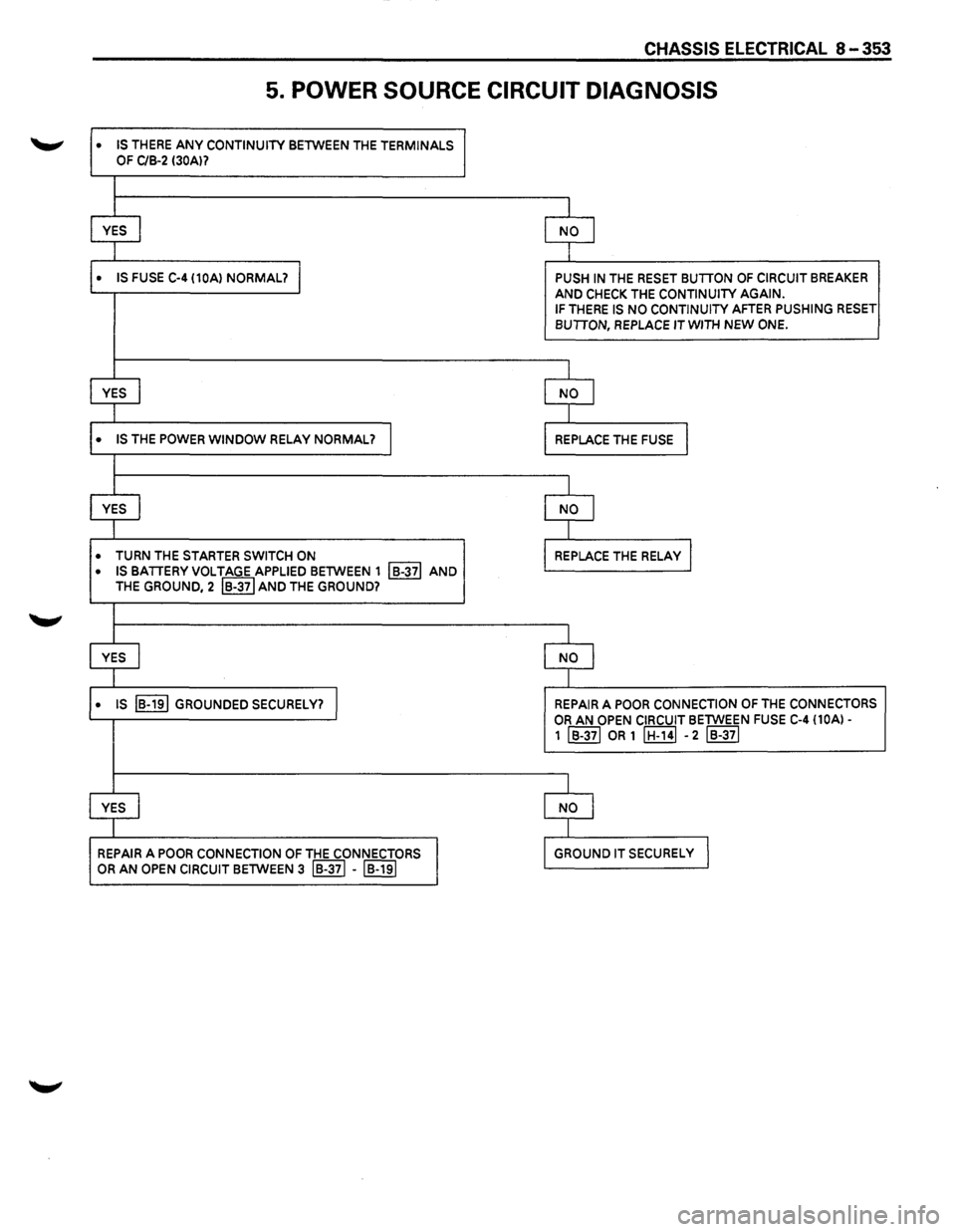 ISUZU TROOPER 1995 User Guide CHASSIS ELECTRICAL 8-353
5. POWER SOURCE CIRCUIT DIAGNOSIS
• IS THERE ANY CONTINUITY BETWEEN THE TERMINALS
OF C/B-2 130Al?
I
YES I NO I
I
• IS FUSE C-4 (10Al NORMAL? I PUSH IN THE RESET BU ISUZU TROOPER 1995 User Guide CHASSIS ELECTRICAL 8-353
5. POWER SOURCE CIRCUIT DIAGNOSIS
• IS THERE ANY CONTINUITY BETWEEN THE TERMINALS
OF C/B-2 130Al?
I
YES I NO I
I
• IS FUSE C-4 (10Al NORMAL? I PUSH IN THE RESET BU
