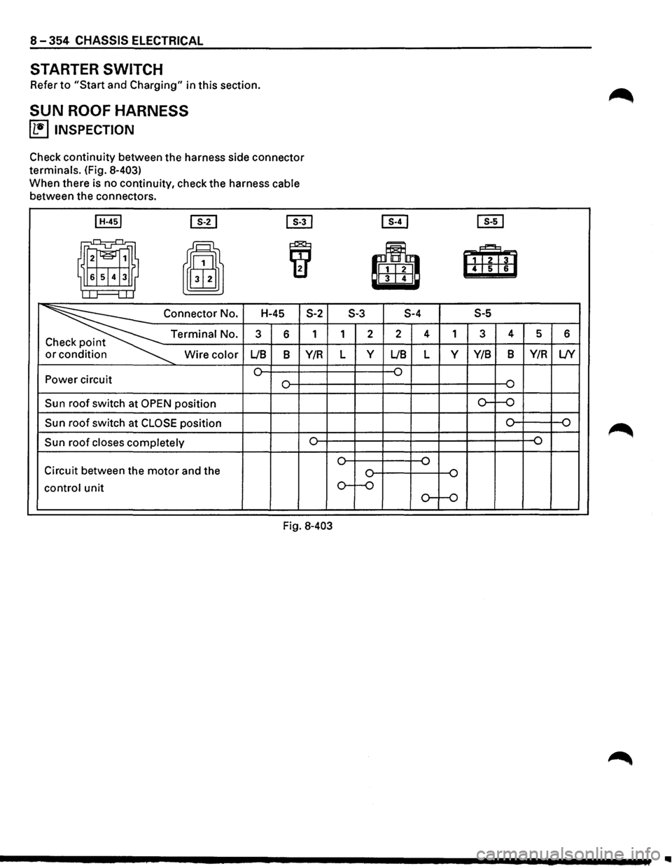 ISUZU TROOPER 1995 User Guide 8-354 CHASSIS ELECTRICAL
STARTER SWITCH
Refer to "Start and Charging" in this section.
SUN ROOF HARNESS
~ INSPECTION
Check continuity between the harness side connector
terminals. (Fig. 8-403) ISUZU TROOPER 1995 User Guide 8-354 CHASSIS ELECTRICAL
STARTER SWITCH
Refer to "Start and Charging" in this section.
SUN ROOF HARNESS
~ INSPECTION
Check continuity between the harness side connector
terminals. (Fig. 8-403)