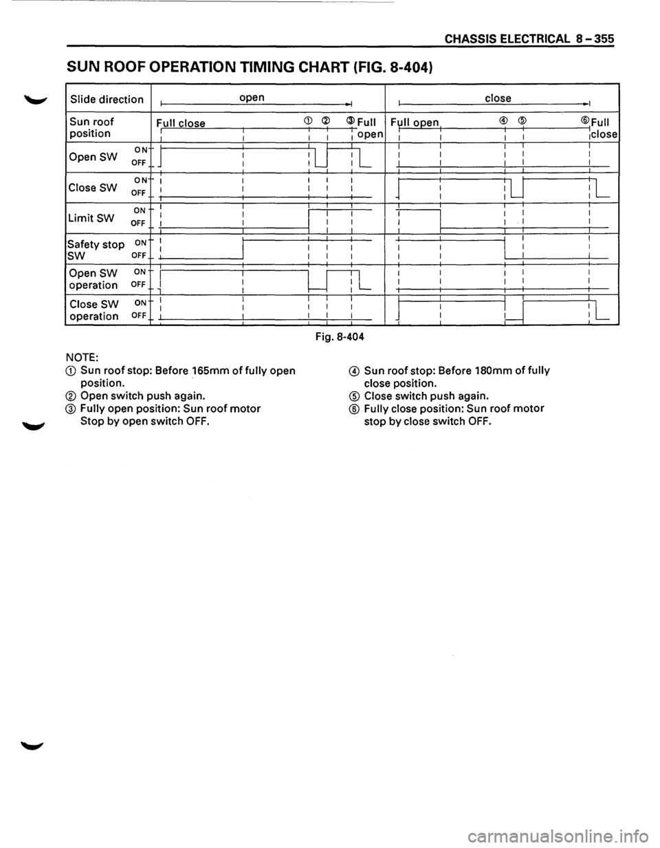 ISUZU TROOPER 1995 User Guide CHASSIS ELECTRICAL 8-355
SUN ROOF OPERATION TIMING CHART (FIG. 8-404)
Slide direction open
Sun roof Full close position : I
ON Open SW I
OFF I
ON I I Close SW OFF I I
ON I I
Limit SW I I OFF ISUZU TROOPER 1995 User Guide CHASSIS ELECTRICAL 8-355
SUN ROOF OPERATION TIMING CHART (FIG. 8-404)
Slide direction open
Sun roof Full close position : I
ON Open SW I
OFF I
ON I I Close SW OFF I I
ON I I
Limit SW I I OFF