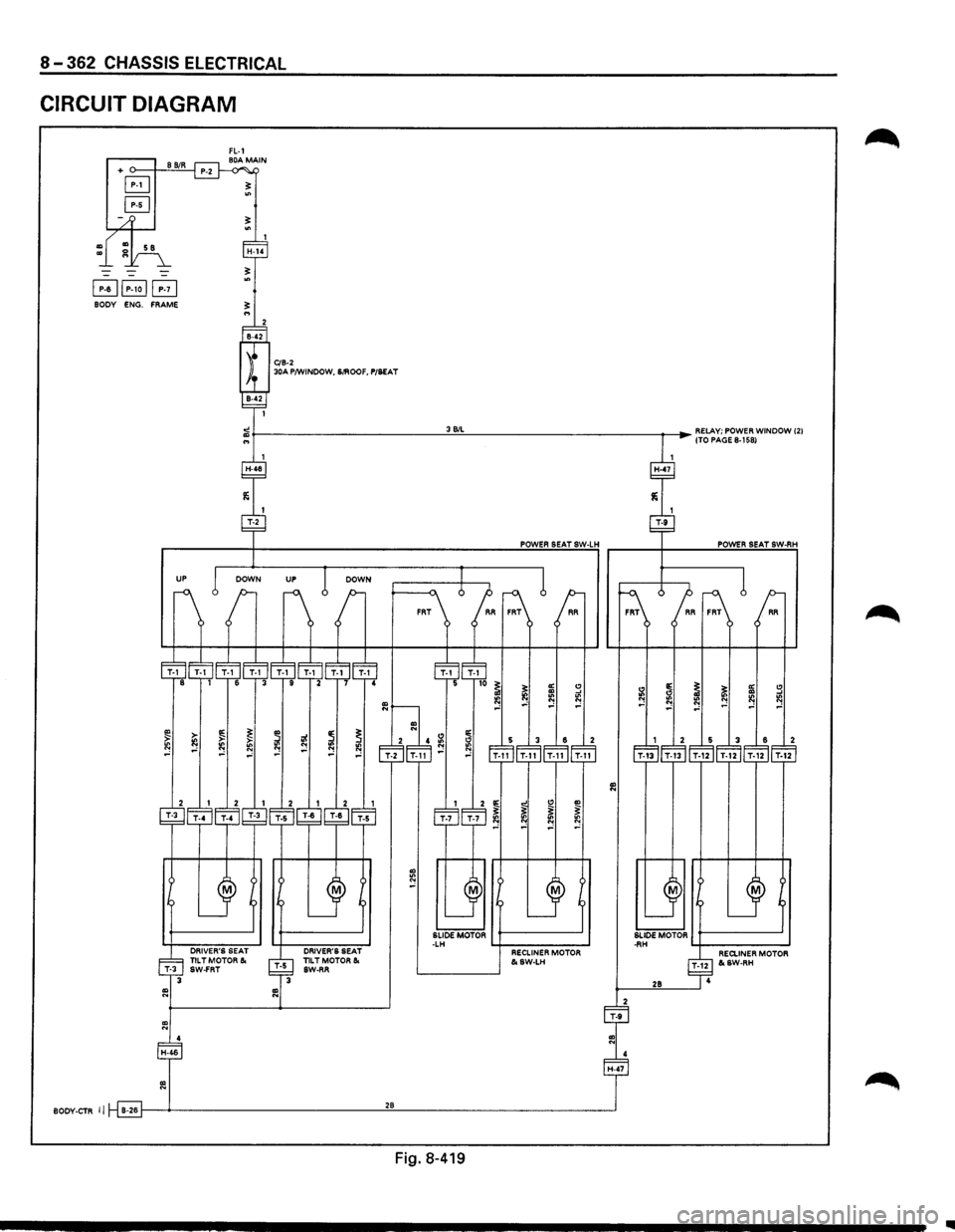 ISUZU TROOPER 1995 Repair Manual 8-362 CHASSIS ELECTRICAL 
CIRCUIT DIAGRAM 
~~[!!] BODY ENG. FRAME 
.. >: !!; ~ ~ ~ ~ "" 
DRIVERS  SEAT nLTMOTOR& SW-FRT 
.. ~ ::! ~ ~ :e "" 
DRIVERS SEAT nLTMOTOR& SW-RR 
POWER SEAT SW-LH 
RR 
~ 
a:
