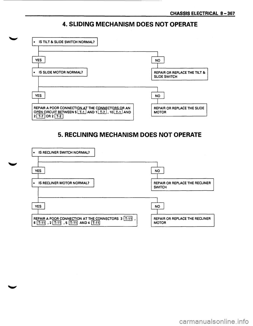 ISUZU TROOPER 1995  Workshop Manual CHASSIS ELECTRICAL 8 -367 
4. SLIDING MECHANISM DOES NOT OPERATE 
• IS TILT & SLIDE SWITCH NORMAL? I 
I 
YES I NO I 
I 
• IS SLIDE MOTOR NORMAL? I REPAIR OR REPLACE THE TILT & SLIDE SWITCH 
I 
YES
