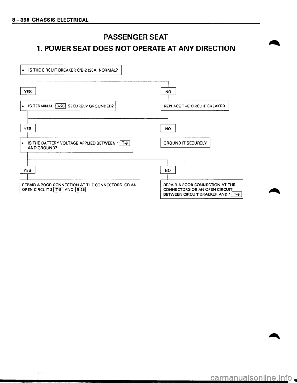ISUZU TROOPER 1995 Manual Online 8-368 CHASSIS ELECTRICAL
PASSENGER SEAT
1. POWER SEAT DOES NOT OPERATE AT ANY DIRECTION
• IS THE CIRCUIT BREAKER C/B-2 (30A) NORMAL? I
I
I
I
YES I NO I
I I
• IS TERMINAL IB-261 SECURE ISUZU TROOPER 1995 Manual Online 8-368 CHASSIS ELECTRICAL
PASSENGER SEAT
1. POWER SEAT DOES NOT OPERATE AT ANY DIRECTION
• IS THE CIRCUIT BREAKER C/B-2 (30A) NORMAL? I
I
I
I
YES I NO I
I I
• IS TERMINAL IB-261 SECURE