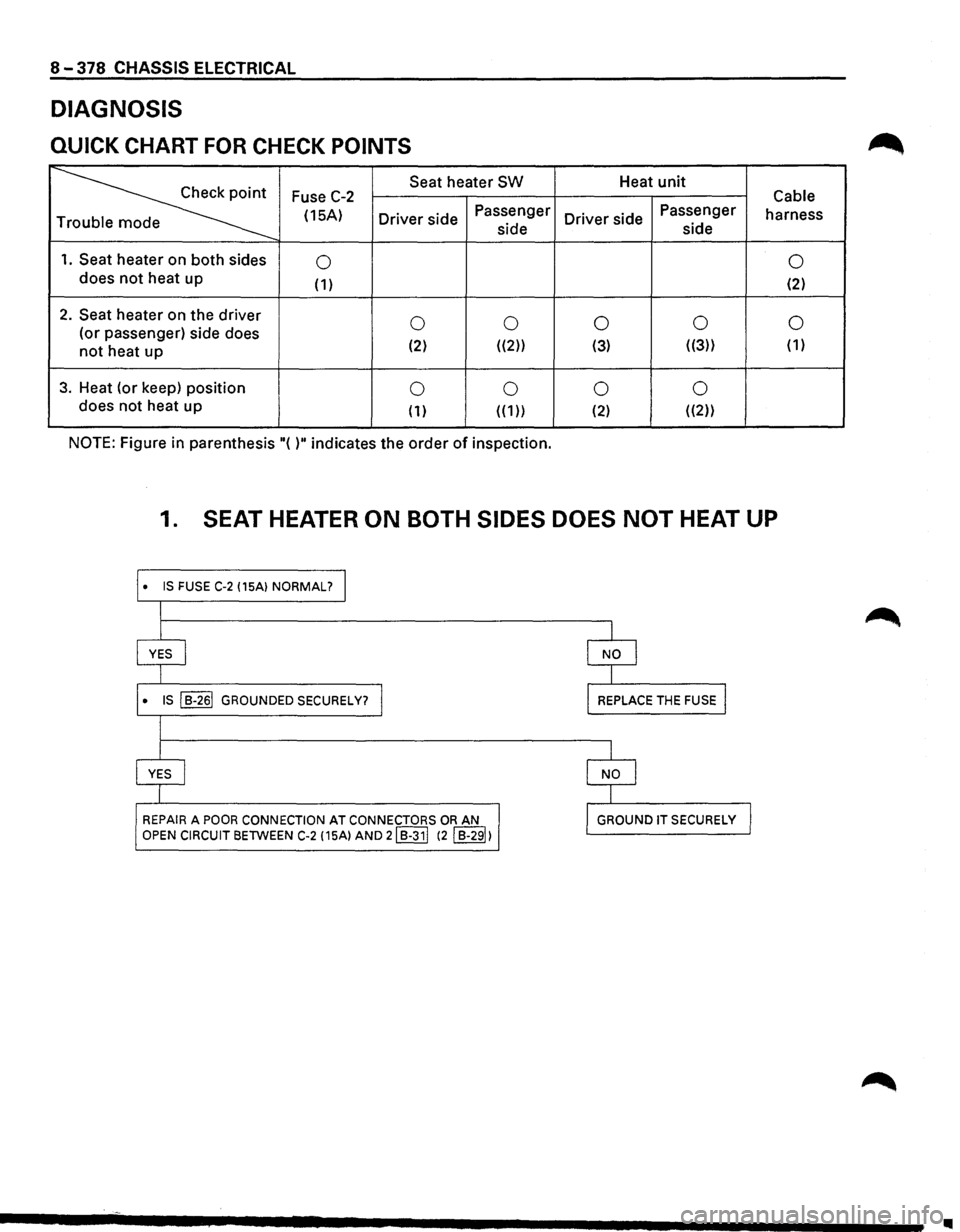 ISUZU TROOPER 1995 Owners Manual 8-378 CHASSIS ELECTRICAL 
DIAGNOSIS 
QUICK CHART FOR CHECK POINTS 
~ 
Seat heater SW Heat unit Fuse C-2 Cable 
(15A) 
Driver side Passenger 
Driver side Passenger 
harness 
e  side side 
1. Seat heate