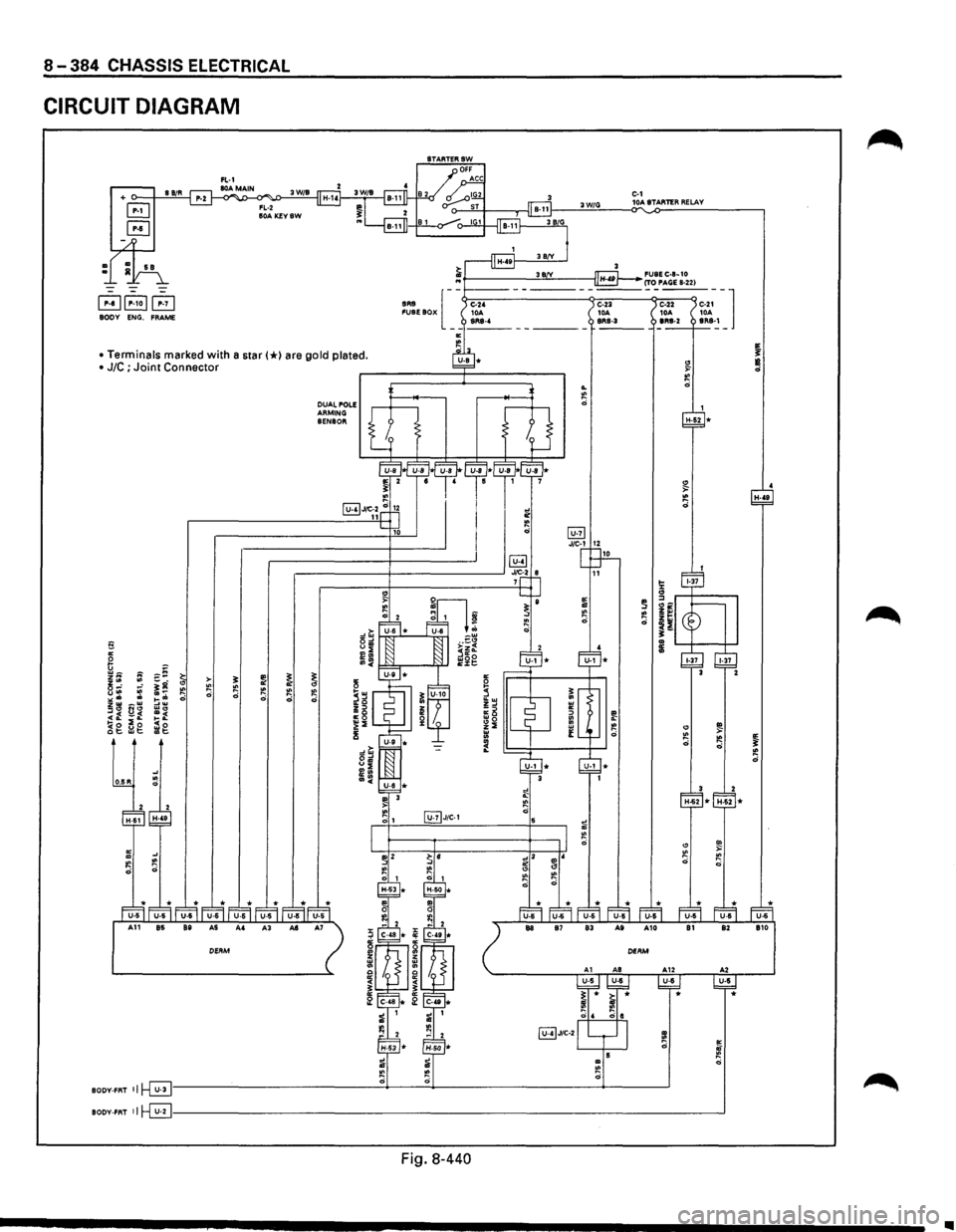 ISUZU TROOPER 1995 Workshop Manual 8-384 CHASSIS ELECTRICAL
CIRCUIT DIAGRAM
BODY ENG. FRAME
• Terminals marked with a star(*) are gold plated.
• J/C ; Joint Connector
fi " 6 ;:-~ ~t; ~ >-t;: ~g " " u" ::: .. -~ 0 ,. .. ~: ISUZU TROOPER 1995 Workshop Manual 8-384 CHASSIS ELECTRICAL
CIRCUIT DIAGRAM
BODY ENG. FRAME
• Terminals marked with a star(*) are gold plated.
• J/C ; Joint Connector
fi " 6 ;:-~ ~t; ~ >-t;: ~g " " u" ::: .. -~ 0 ,. .. ~: