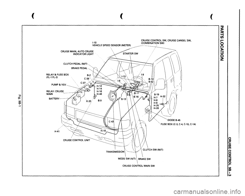 ISUZU TROOPER 1995 Manual Online , cCi" <0 CD I ....
( (
1-10
CRUISE CONTROL SW,
CRUISE
CANSEL SW,
!COMBINATION
SWl
VEHICLE
SPEED
SENSOR
!METER}
i
CRUISE MAIN, AUTO CRUISE
INDICATOR LIGHT
CLUTCH
PEDAL
IM[T)
~
. ISUZU TROOPER 1995 Manual Online , cCi" <0 CD I ....
( (
1-10
CRUISE CONTROL SW,
CRUISE
CANSEL SW,
!COMBINATION
SWl
VEHICLE
SPEED
SENSOR
!METER}
i
CRUISE MAIN, AUTO CRUISE
INDICATOR LIGHT
CLUTCH
PEDAL
IM[T)
~
.