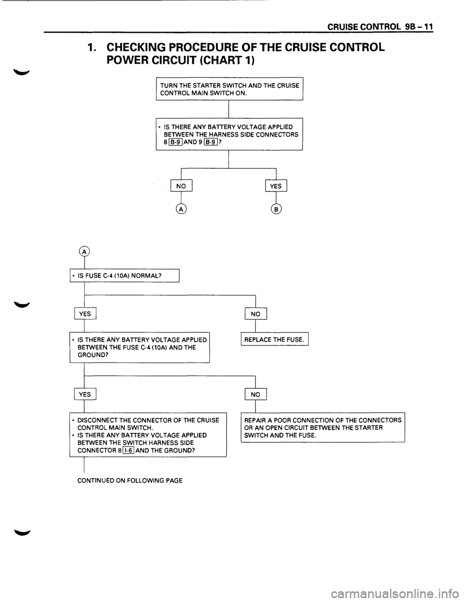 ISUZU TROOPER 1995 Service Manual CRUISE CONTROL 98-11
1. CHECKING PROCEDURE OF THE CRUISE CONTROL
POWER CIRCUIT
(CHART 1)
TURN THE STARTER SWITCH AND THE CRUISE
CONTROL MAIN SWITCH ON.
• IS THERE ANY BATTERY VOLTAGE APPLIED ISUZU TROOPER 1995 Service Manual CRUISE CONTROL 98-11
1. CHECKING PROCEDURE OF THE CRUISE CONTROL
POWER CIRCUIT
(CHART 1)
TURN THE STARTER SWITCH AND THE CRUISE
CONTROL MAIN SWITCH ON.
• IS THERE ANY BATTERY VOLTAGE APPLIED
