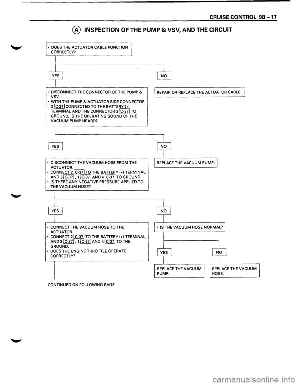 ISUZU TROOPER 1995 Workshop Manual CRUISE CONTROL 98-17
@ INSPECTION OF THE PUMP & VSV, AND THE CIRCUIT
• DOES THE ACTUATOR CABLE FUNCTION
CORRECTLY?
• DISCONNECT
THE CONNECTOR OF THE PUMP & vsv.
• WITH THE PUMP & ACTUA ISUZU TROOPER 1995 Workshop Manual CRUISE CONTROL 98-17
@ INSPECTION OF THE PUMP & VSV, AND THE CIRCUIT
• DOES THE ACTUATOR CABLE FUNCTION
CORRECTLY?
• DISCONNECT
THE CONNECTOR OF THE PUMP & vsv.
• WITH THE PUMP & ACTUA