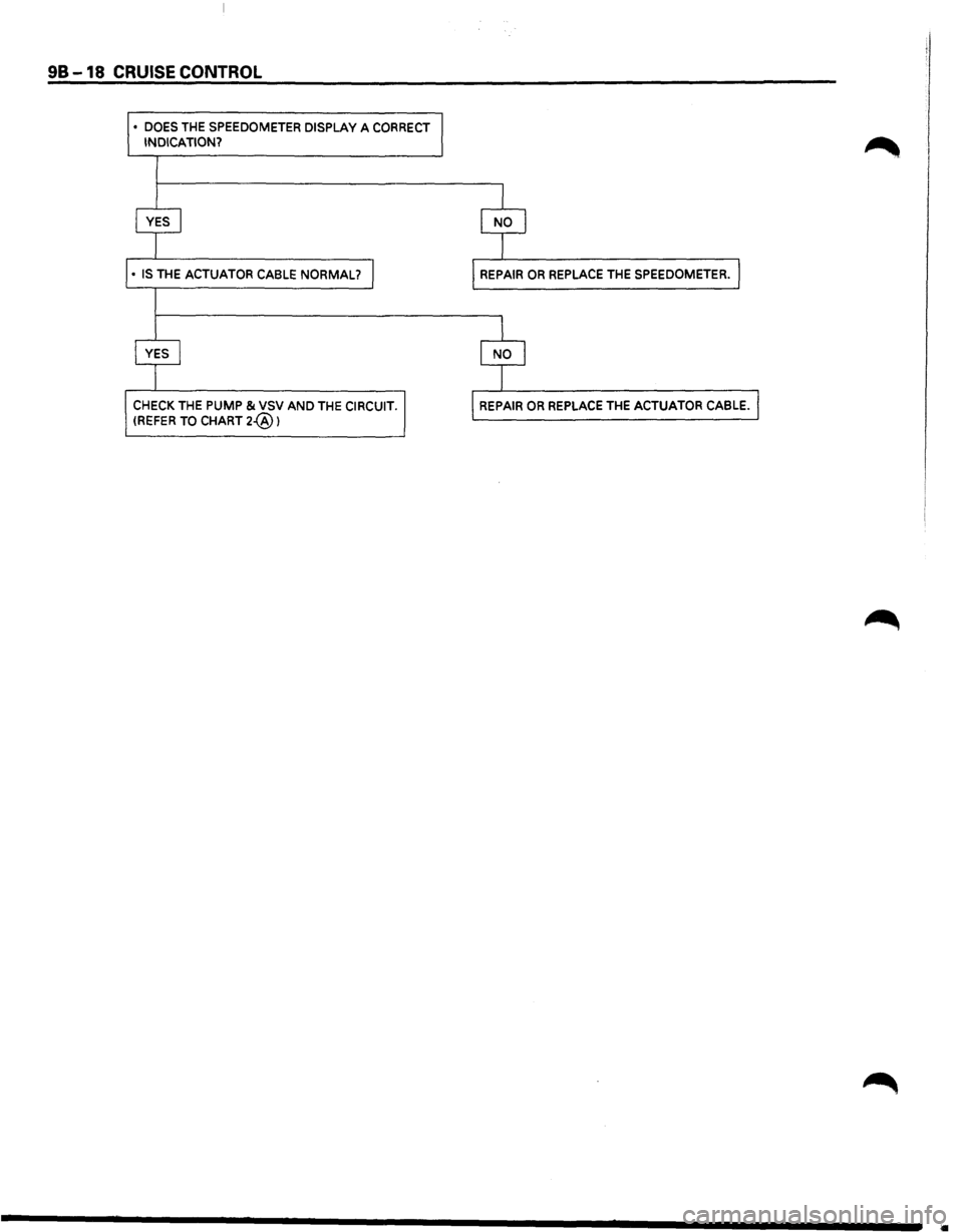 ISUZU TROOPER 1995 Workshop Manual 98 -18 CRUISE CONTROL
• DOES THE SPEEDOMETER DISPLAY A CORRECT I INDICATION?
l
I YES I l NO I
I
• IS THE ACTUATOR CABLE NORMAL? I l REPAIR OR REPLACE THE SPEEDOMETER. I
I YES I
$
CHECK THE ISUZU TROOPER 1995 Workshop Manual 98 -18 CRUISE CONTROL
• DOES THE SPEEDOMETER DISPLAY A CORRECT I INDICATION?
l
I YES I l NO I
I
• IS THE ACTUATOR CABLE NORMAL? I l REPAIR OR REPLACE THE SPEEDOMETER. I
I YES I
$
CHECK THE
