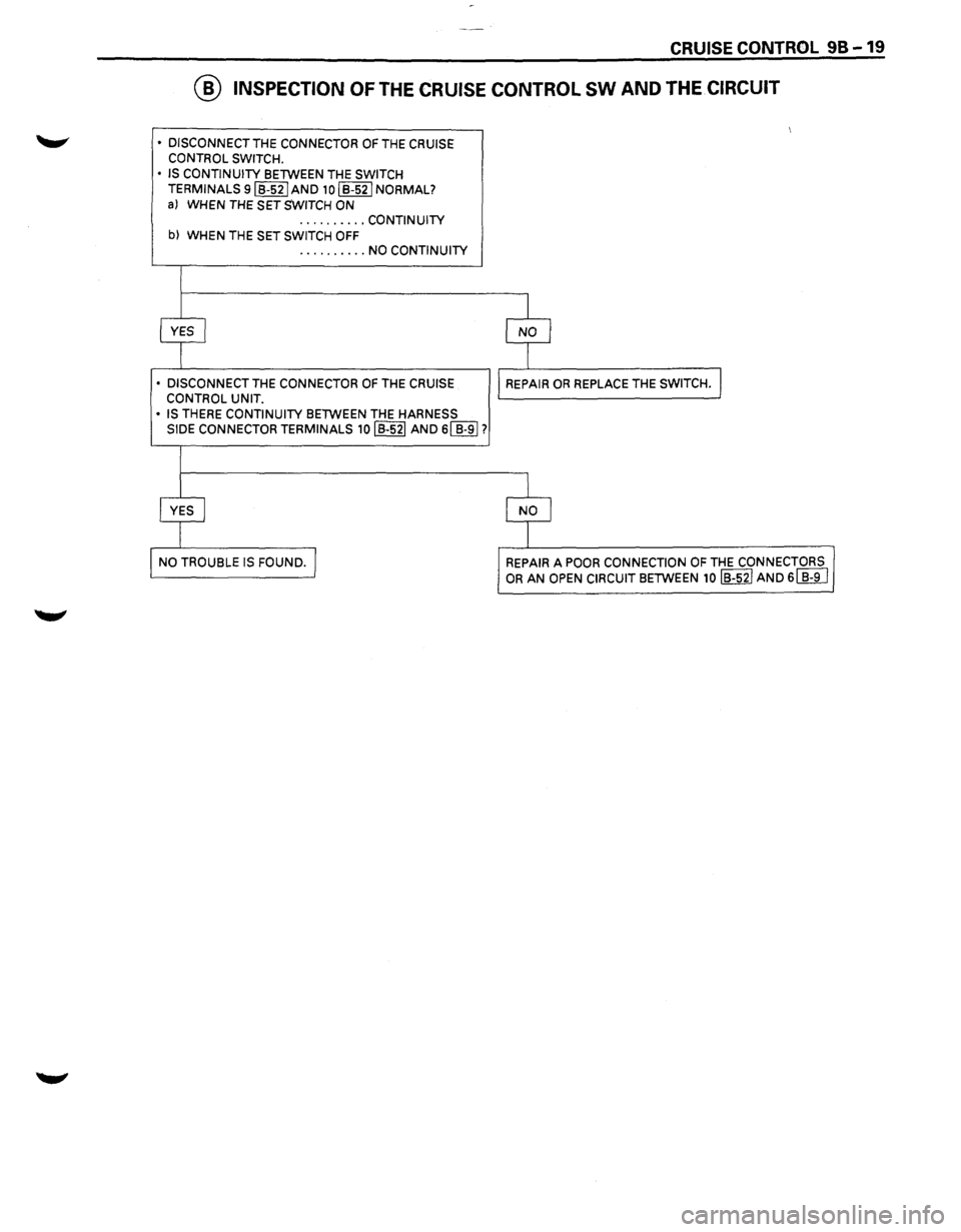 ISUZU TROOPER 1995 Repair Manual CRUISE CONTROL 98-19
@ INSPECTION OF THE CRUISE CONTROL SW AND THE CIRCUIT
I • DISCONNECT THE CONNECTOR OF THE CRUISE
CONTROL SWITCH.
• IS CONTINUITY
BETWEEN THE SWITCH TERMINALS 9IB-52IA ISUZU TROOPER 1995 Repair Manual CRUISE CONTROL 98-19
@ INSPECTION OF THE CRUISE CONTROL SW AND THE CIRCUIT
I • DISCONNECT THE CONNECTOR OF THE CRUISE
CONTROL SWITCH.
• IS CONTINUITY
BETWEEN THE SWITCH TERMINALS 9IB-52IA
