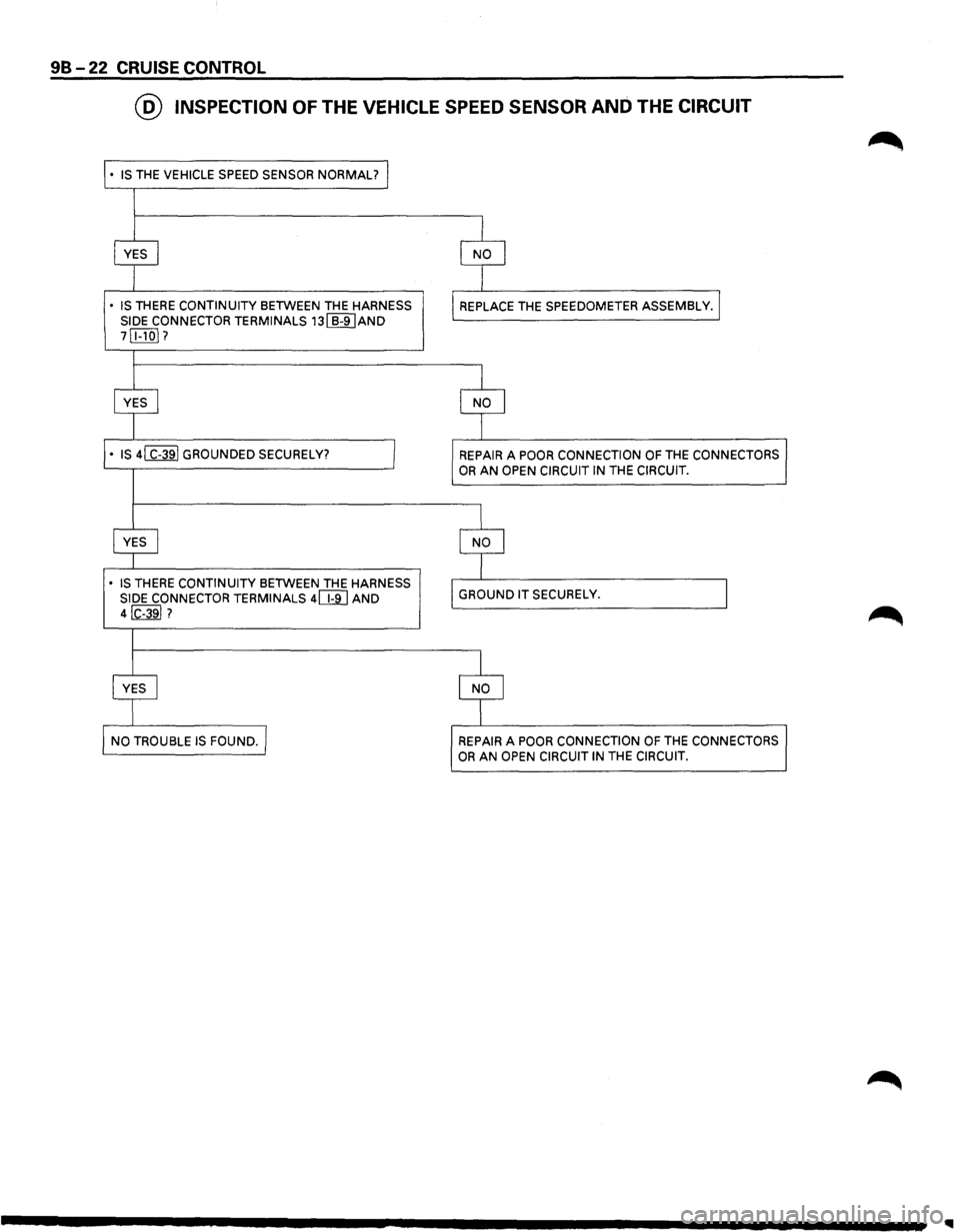 ISUZU TROOPER 1995 Workshop Manual 98 -22 CRUISE CONTROL
@ INSPECTION OF THE VEHICLE SPEED SENSOR AND THE CIRCUIT
• IS THE VEHICLE SPEED SENSOR NORMAL?
•
IS THERE CONTINUITY BETWEEN THE HARNESS SIDE CONNECTOR TERMINALS 13 ISUZU TROOPER 1995 Workshop Manual 98 -22 CRUISE CONTROL
@ INSPECTION OF THE VEHICLE SPEED SENSOR AND THE CIRCUIT
• IS THE VEHICLE SPEED SENSOR NORMAL?
•
IS THERE CONTINUITY BETWEEN THE HARNESS SIDE CONNECTOR TERMINALS 13