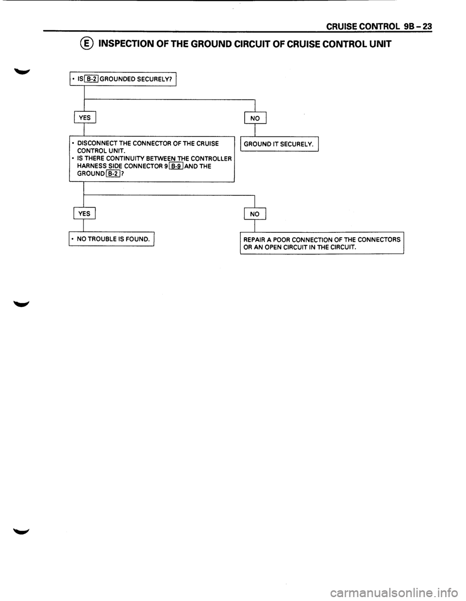ISUZU TROOPER 1995 Owners Manual CRUISE CONTROL 98-23 
@ INSPECTION OF THE GROUND CIRCUIT OF CRUISE CONTROL  UNIT 
• lSI B-2IGROUNDED SECURELY? 
• DISCONNECT THE CONNECTOR OF THE CRUISE CONTROL UNIT. 
• 
IS THERE CONTINUITY BET